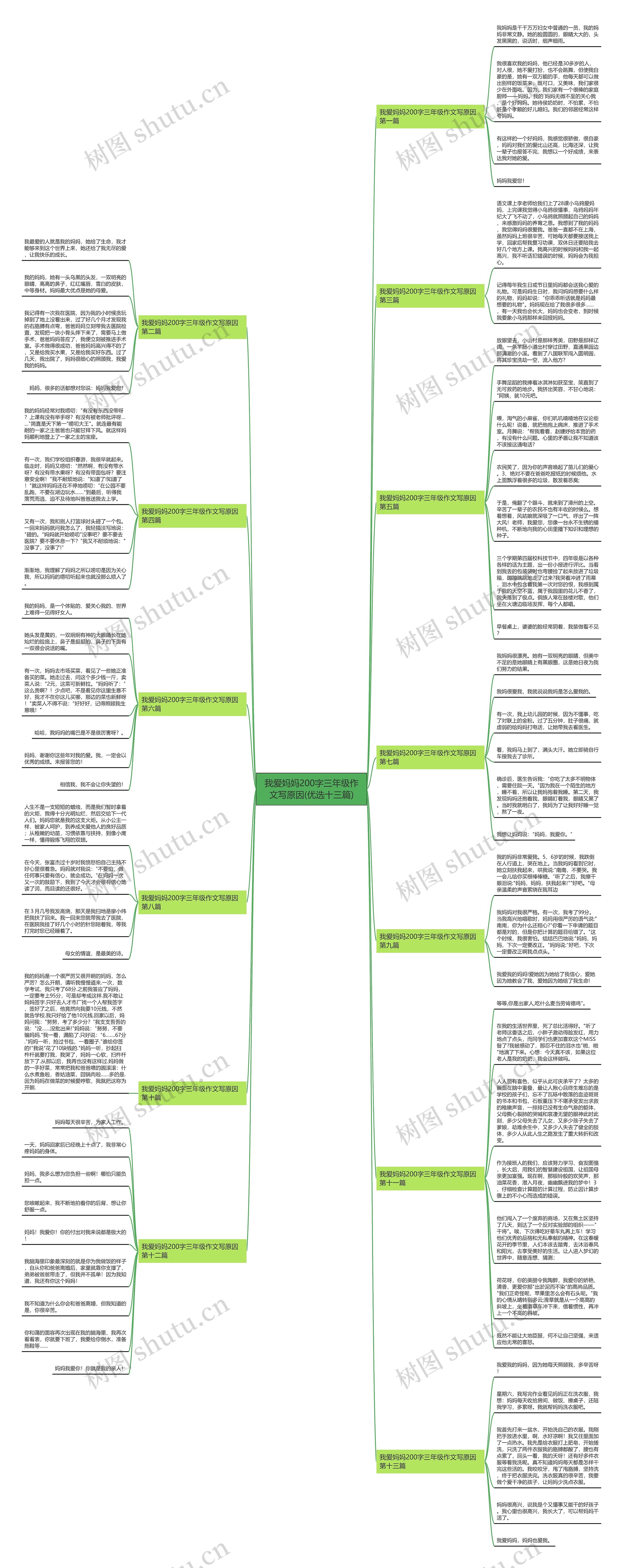 我爱妈妈200字三年级作文写原因(优选十三篇)思维导图