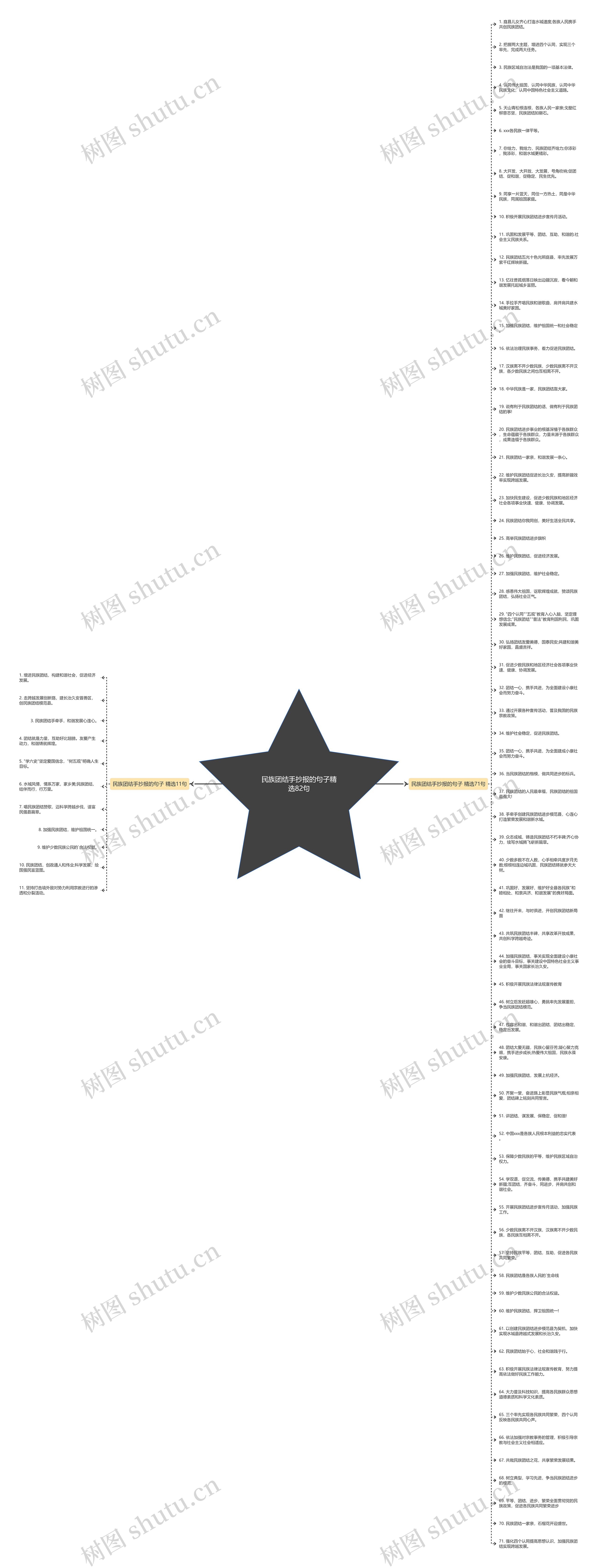 民族团结手抄报的句子精选82句思维导图