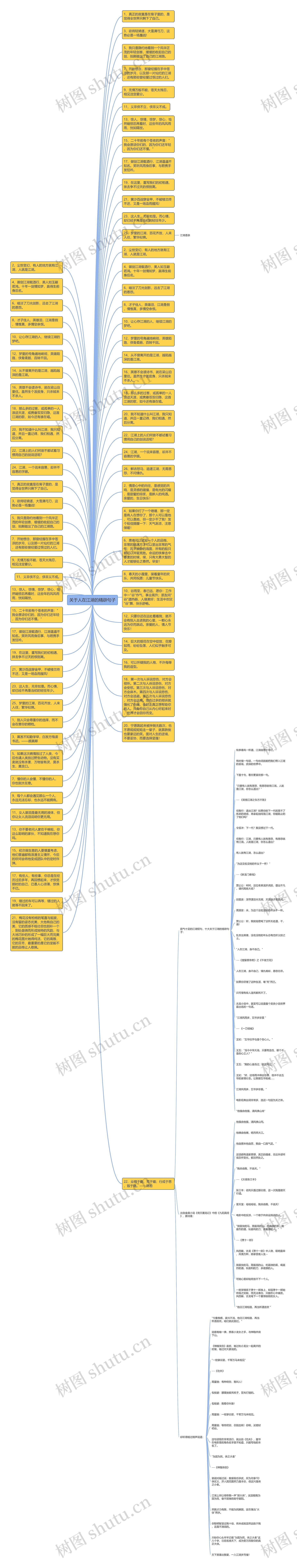 关于人在江湖的精辟句子思维导图