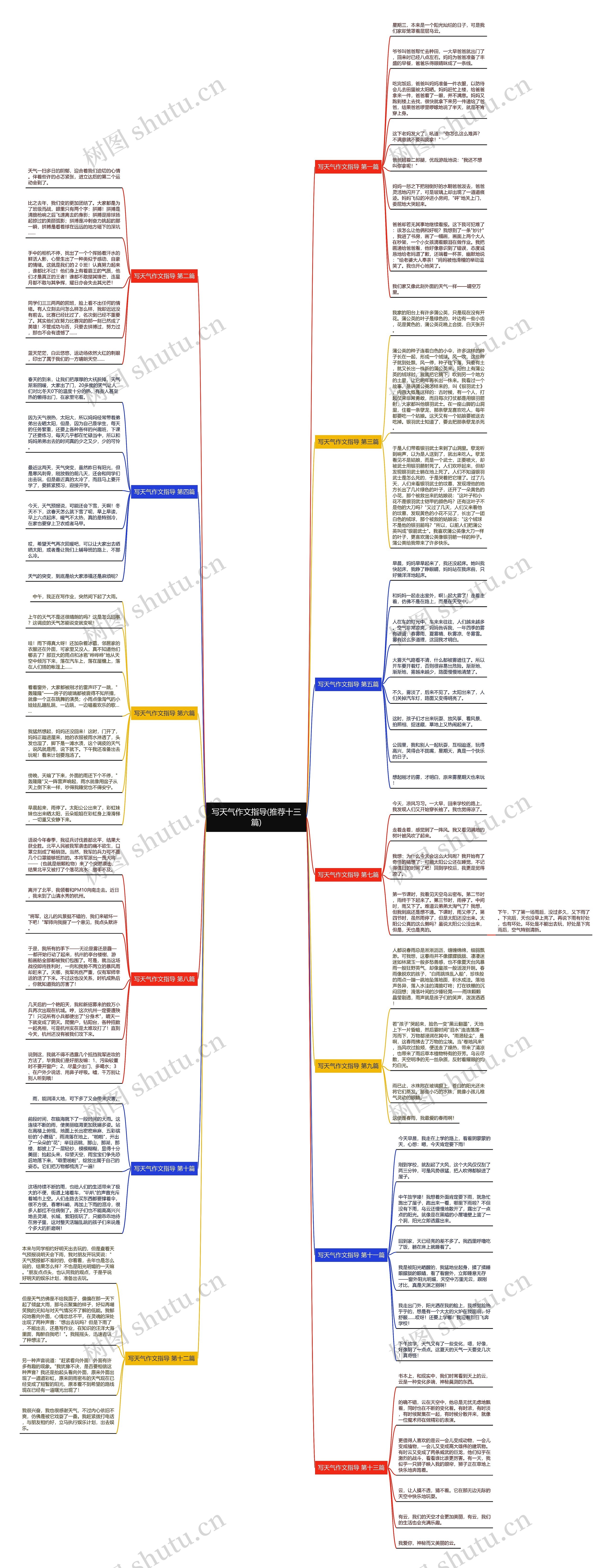 写天气作文指导(推荐十三篇)思维导图