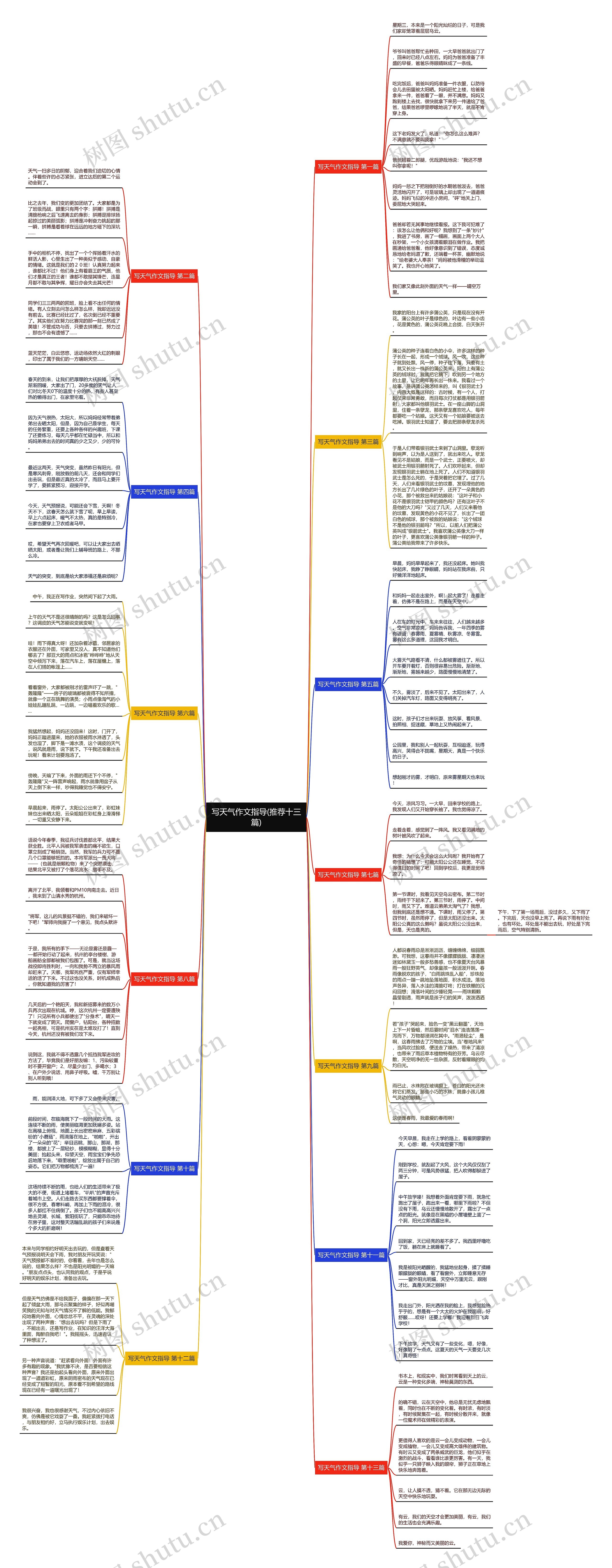 写天气作文指导(推荐十三篇) 写天气作文指导(推荐十三篇)