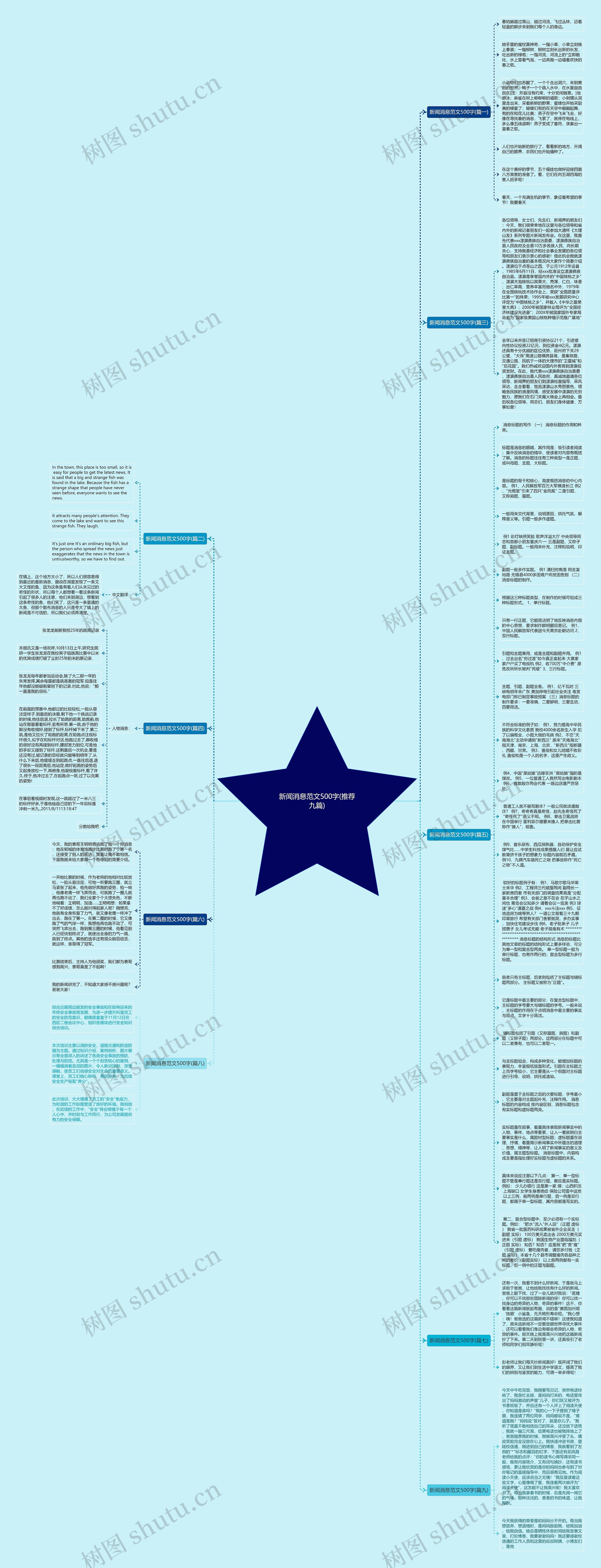 新闻消息范文500字(推荐九篇)思维导图
