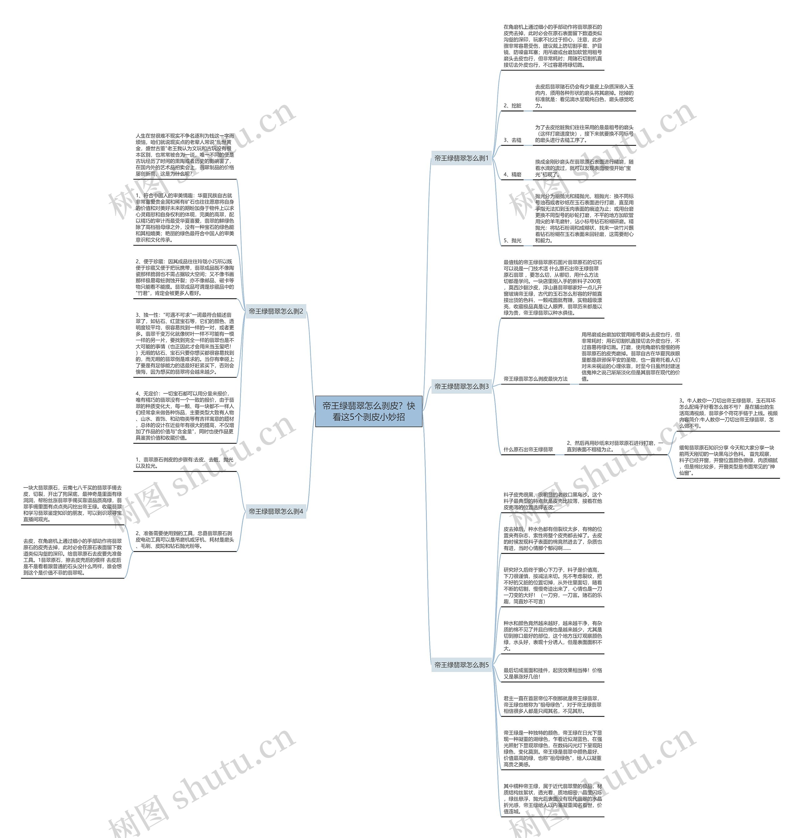帝王绿翡翠怎么剥皮?快看这5个剥皮小妙招思维导图高清图 帝王绿翡翠怎么剥皮?快看这5个剥皮小妙招思维导图