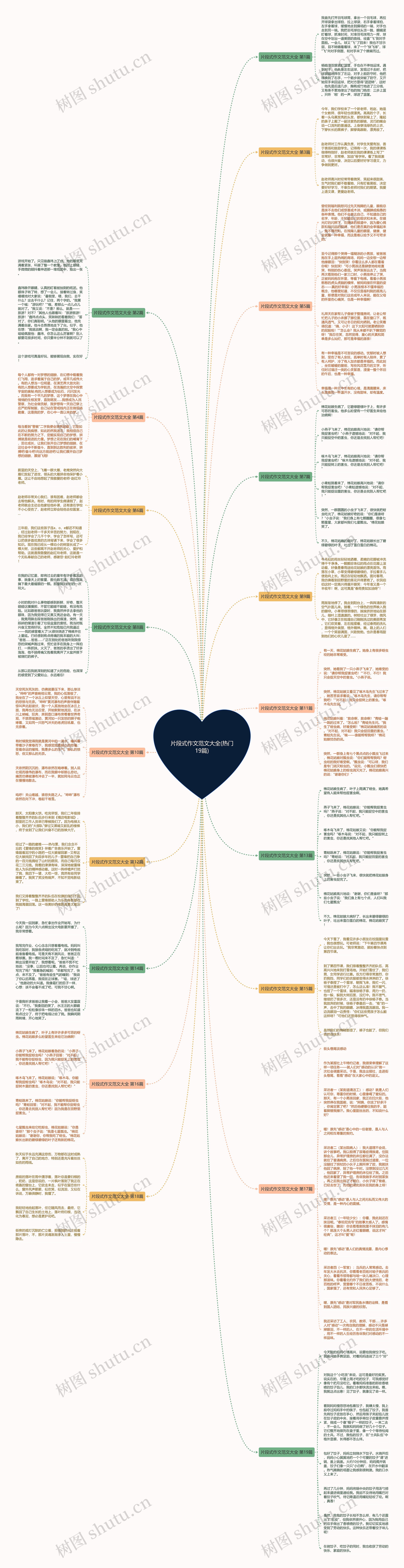 片段式作文范文大全(热门19篇)思维导图