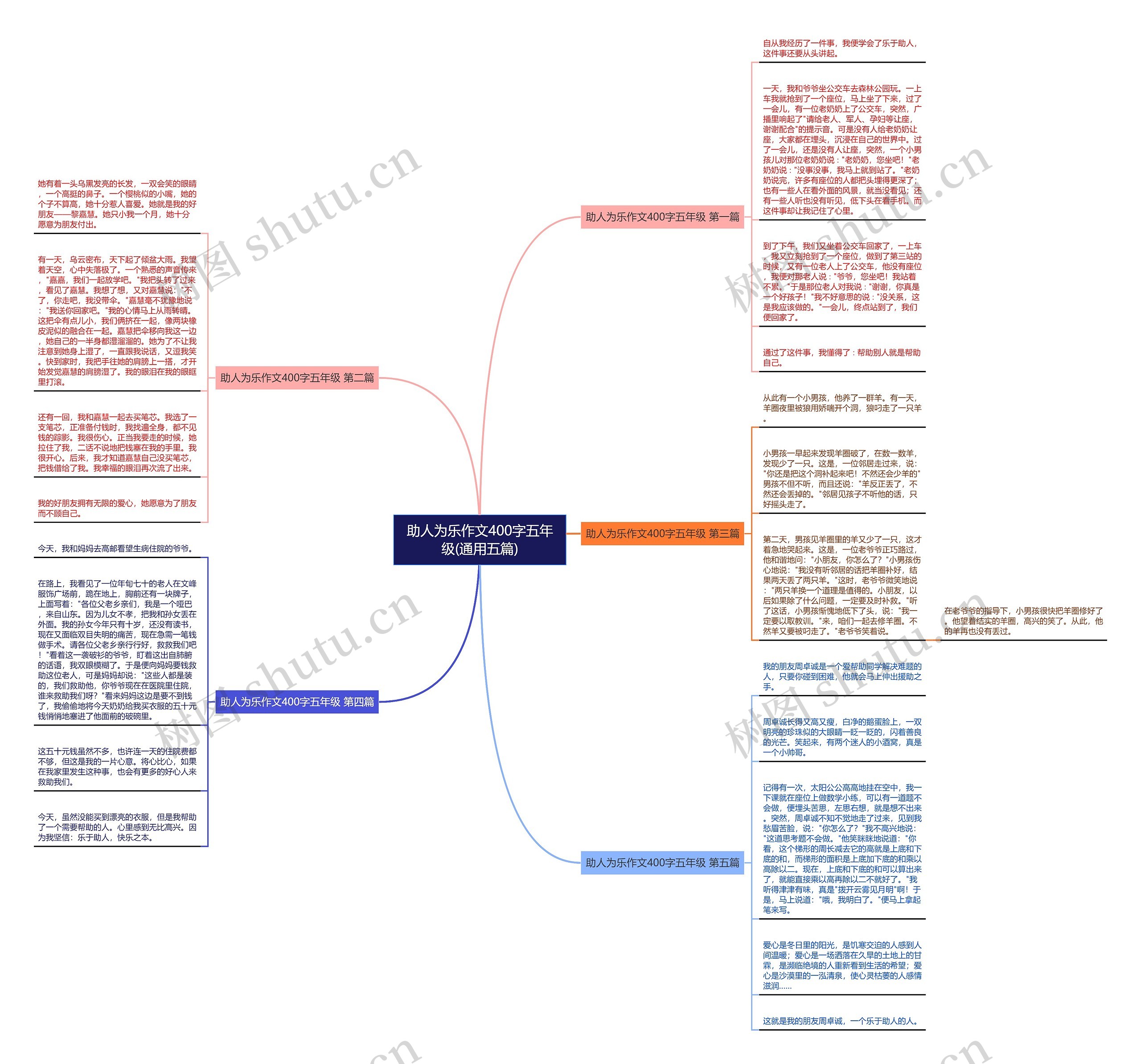 助人为乐作文400字五年级(通用五篇)