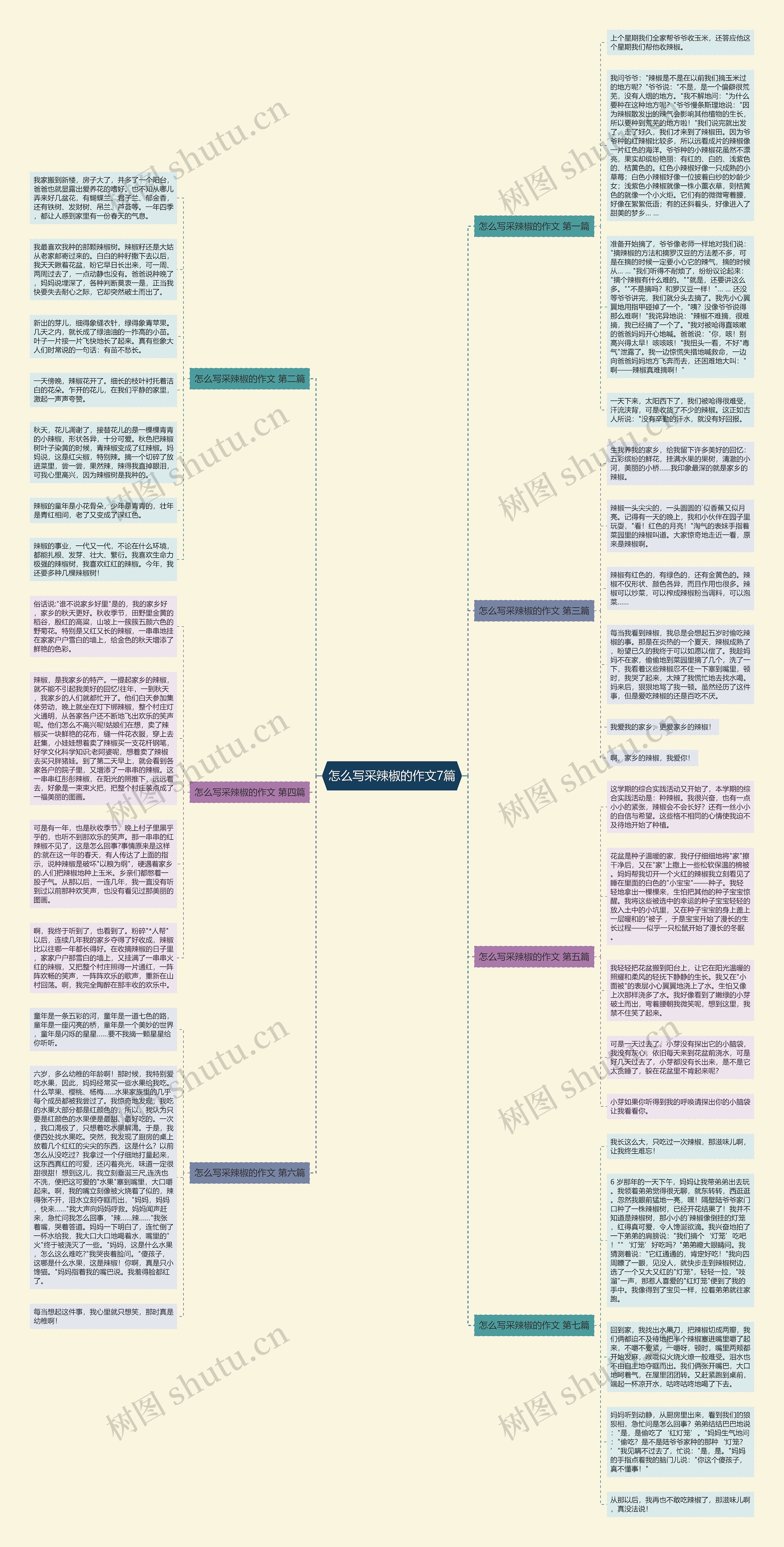 怎么写采辣椒的作文7篇思维导图