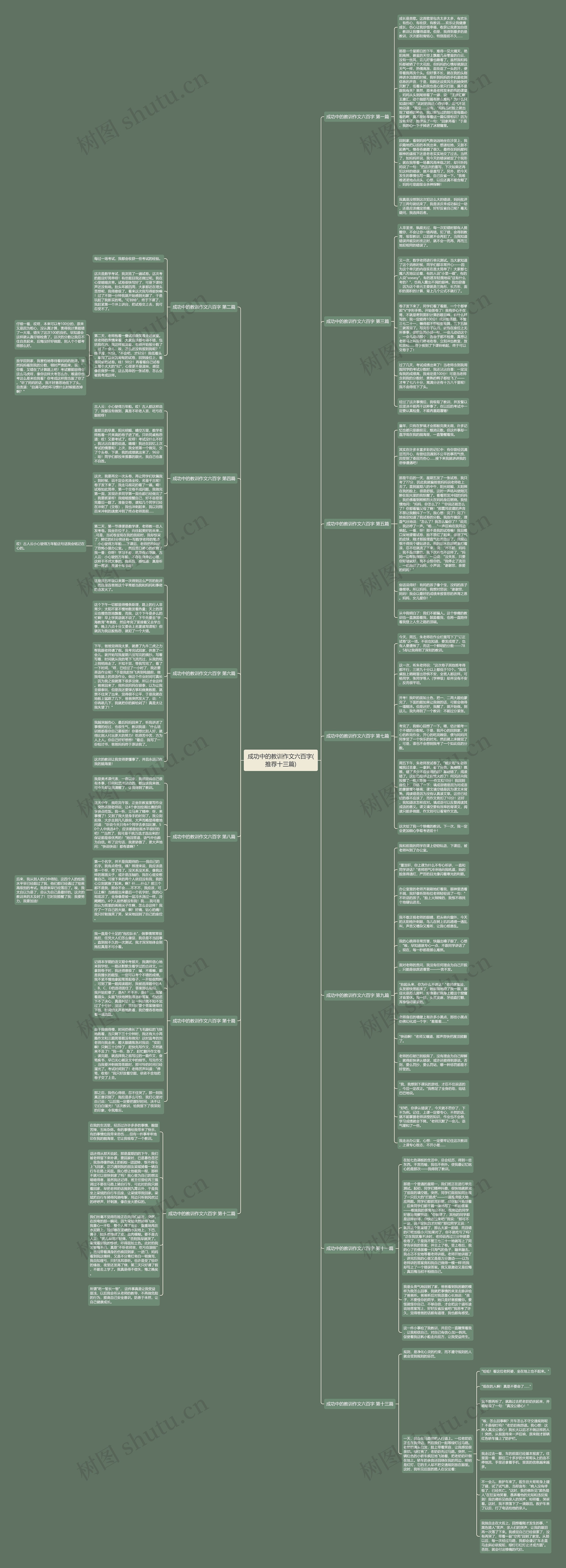 成功中的教训作文六百字(推荐十三篇)思维导图