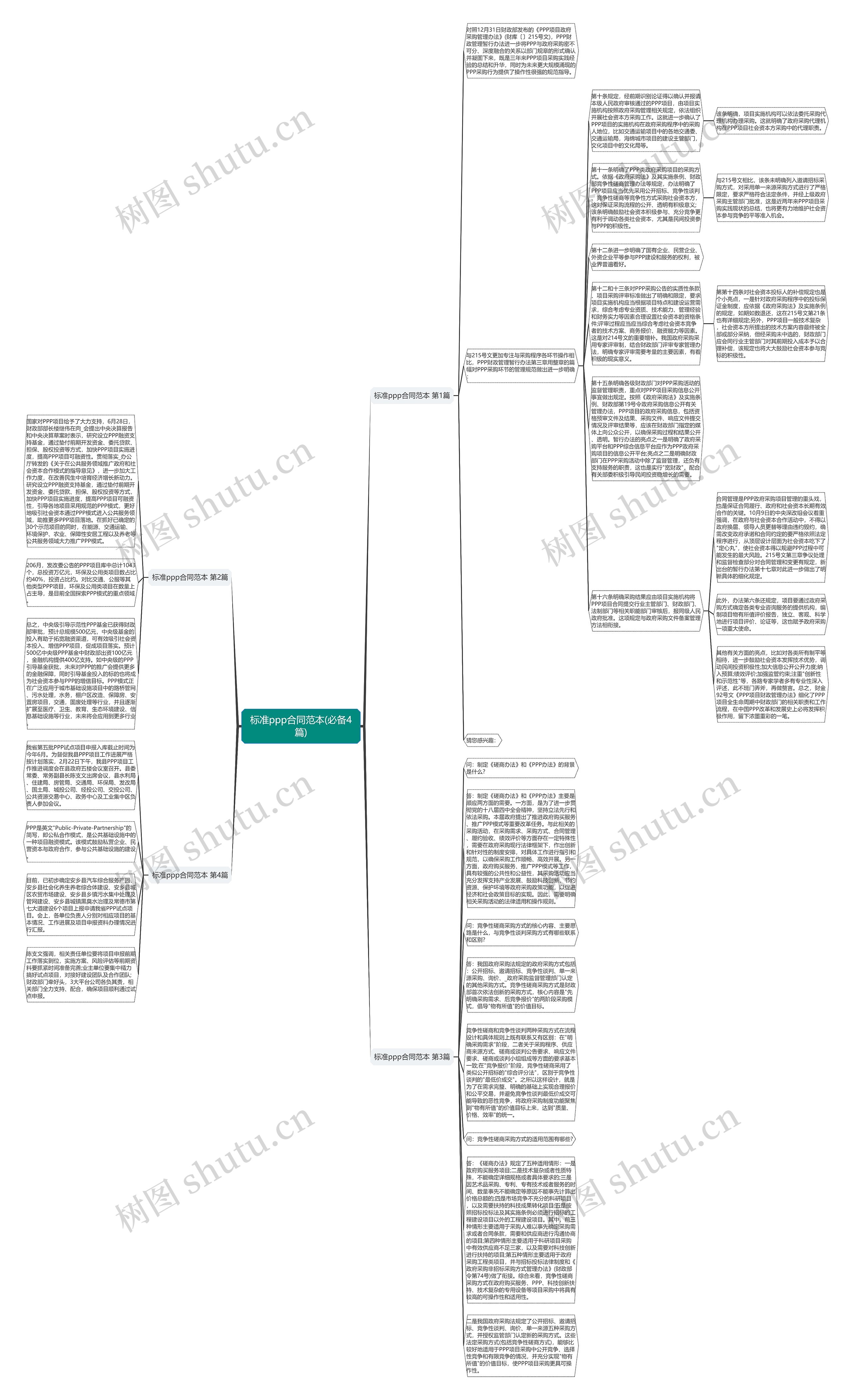 标准ppp合同范本(必备4篇)思维导图