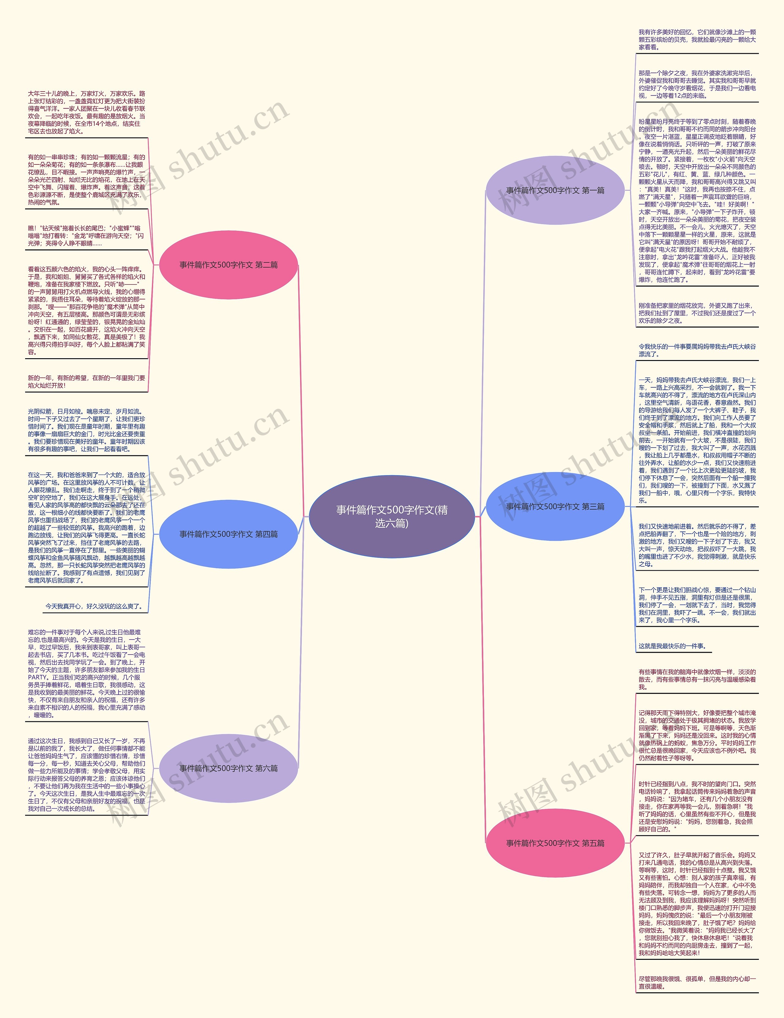 事件篇作文500字作文(精选六篇)思维导图