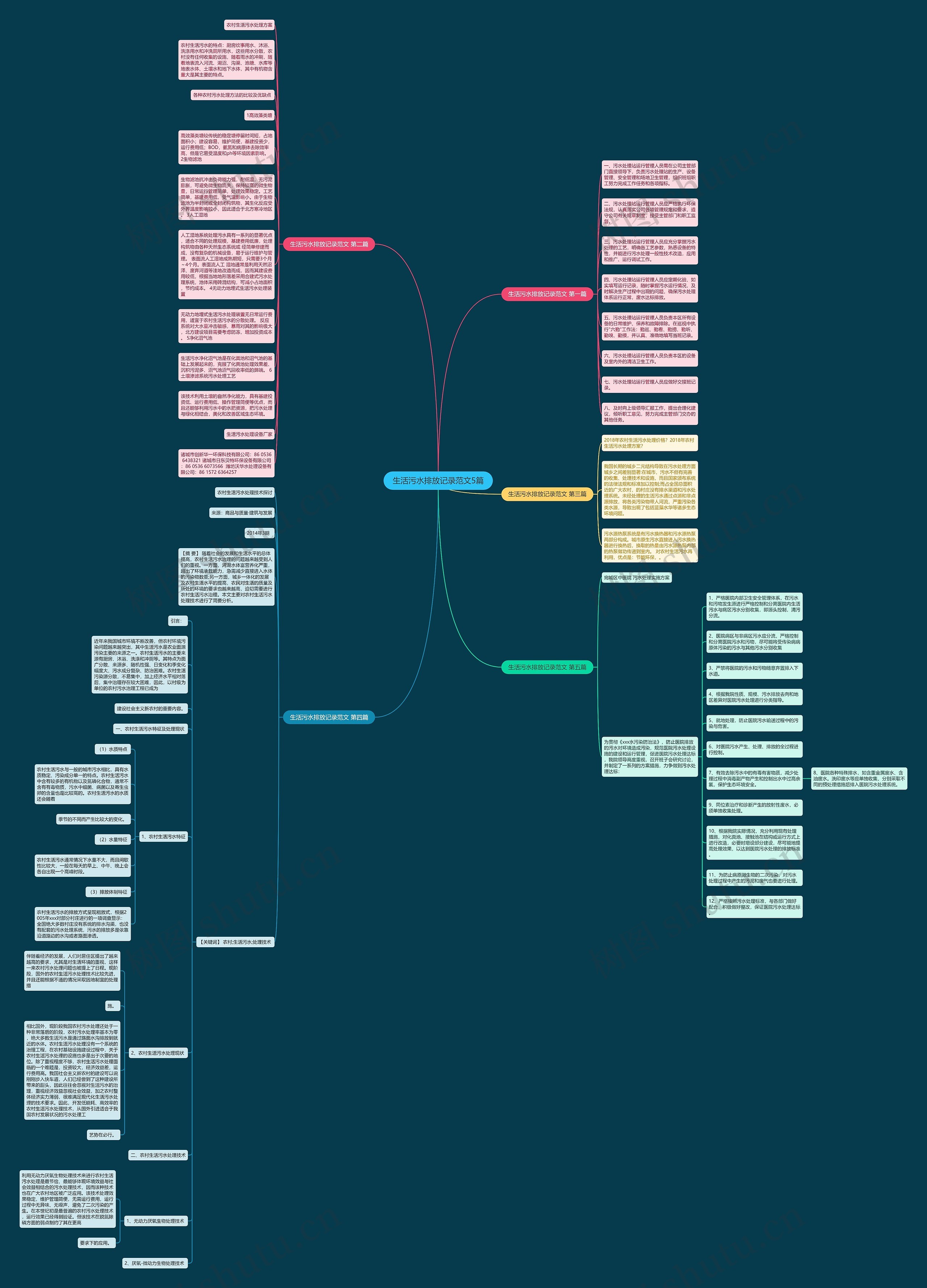 生活污水排放记录范文5篇思维导图
