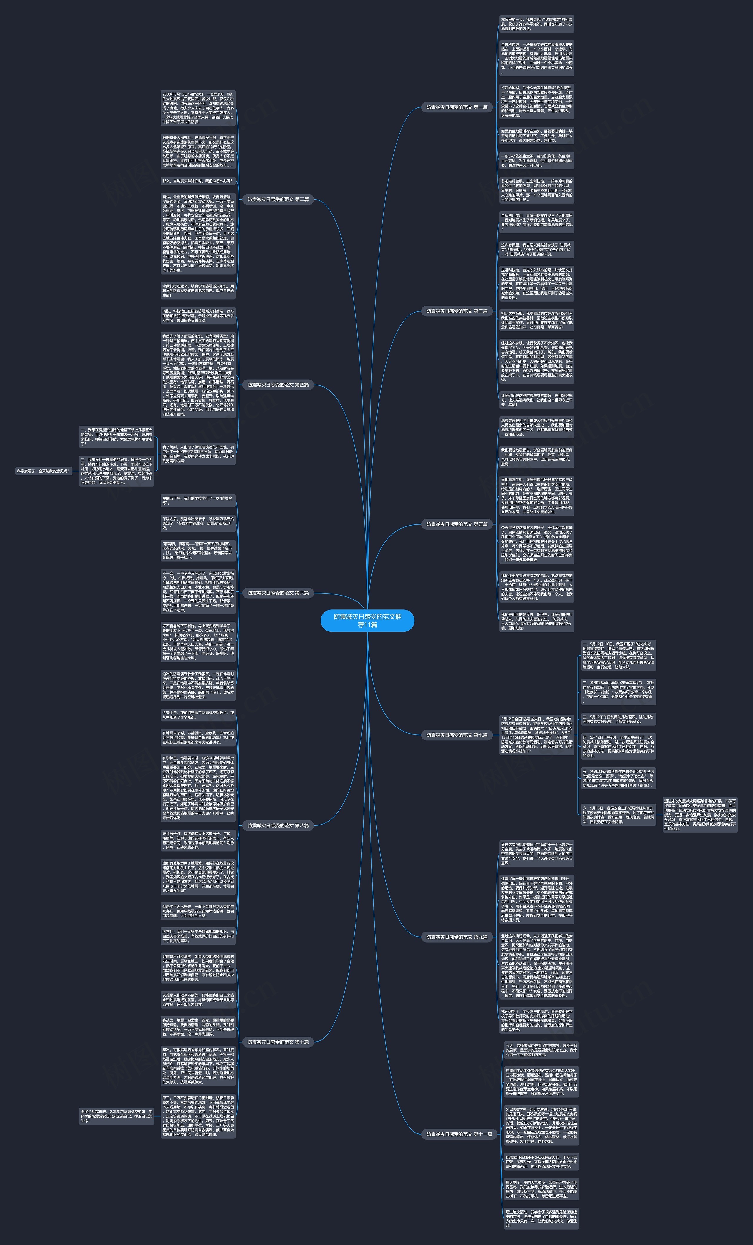防震减灾日感受的范文推荐11篇思维导图