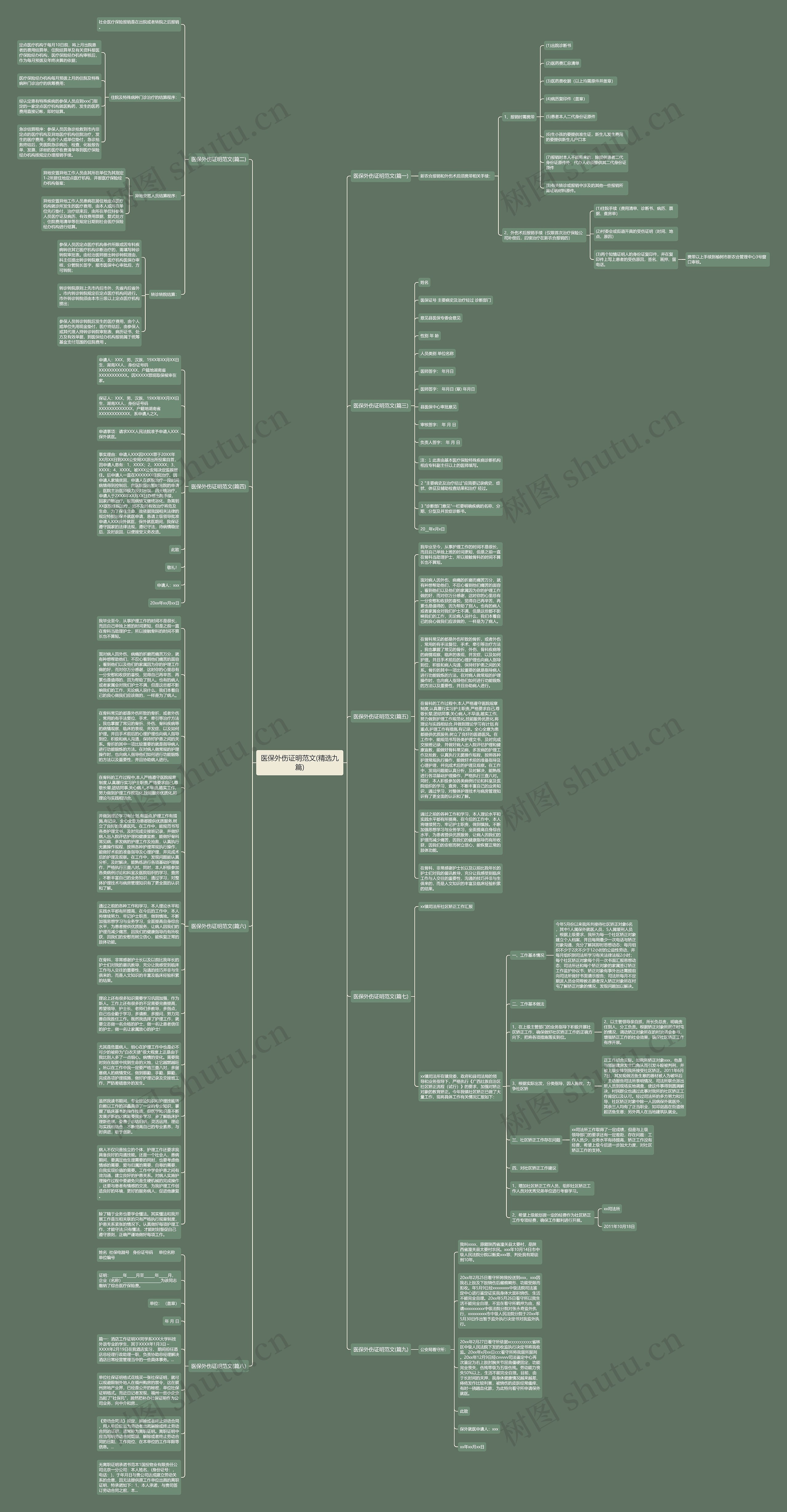 医保外伤证明范文(精选九篇)思维导图