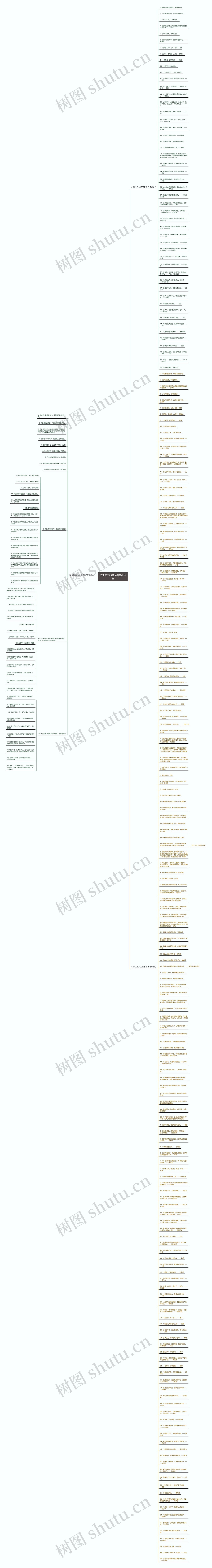 关于读书的名人名言小学生思维导图高清图 关于读书的名人名言小学生思维导图