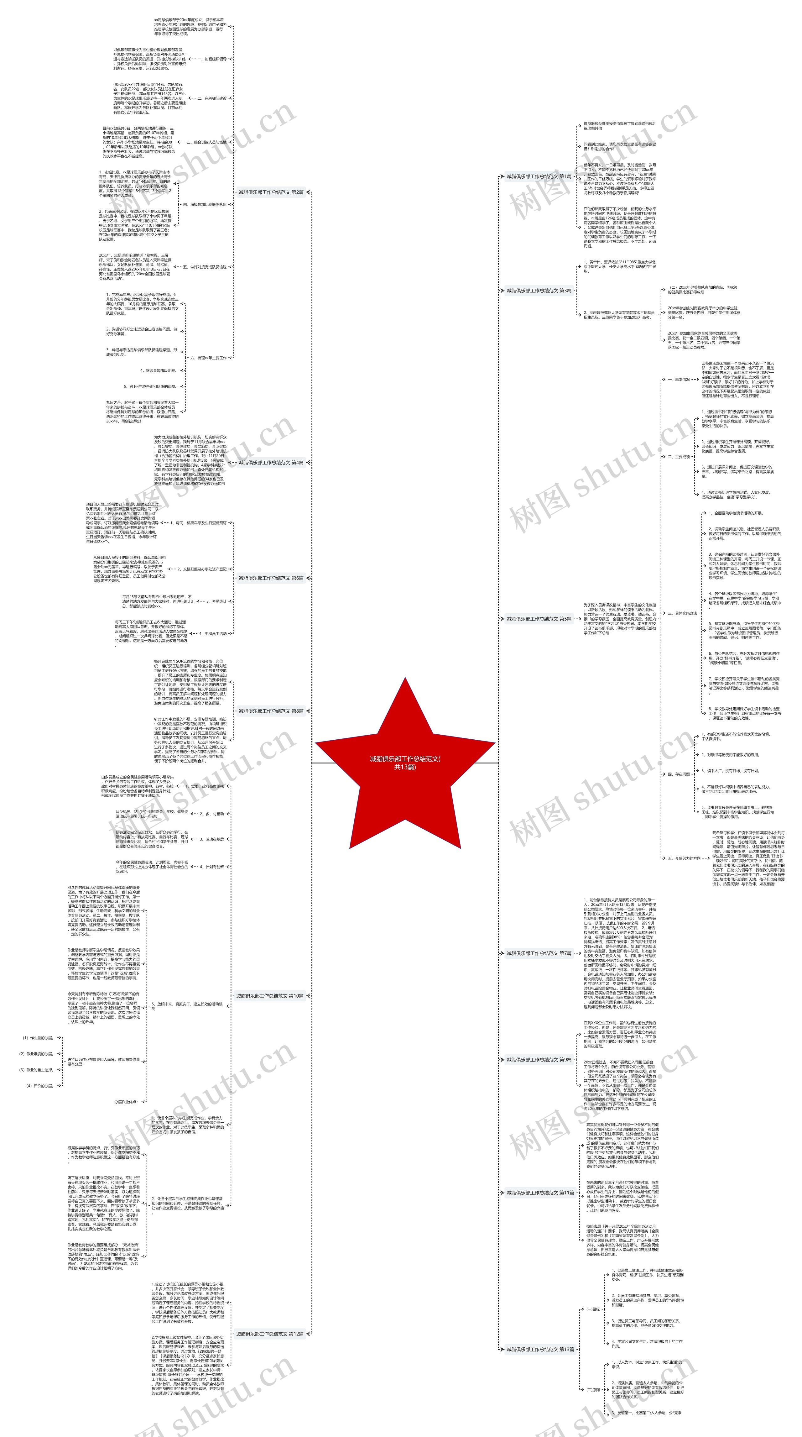 减脂俱乐部工作总结范文(共13篇) 减脂俱乐部工作总结范文(共13篇)
