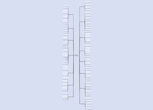 蜡烛比作老师作文400字(精选十五篇)思维导图