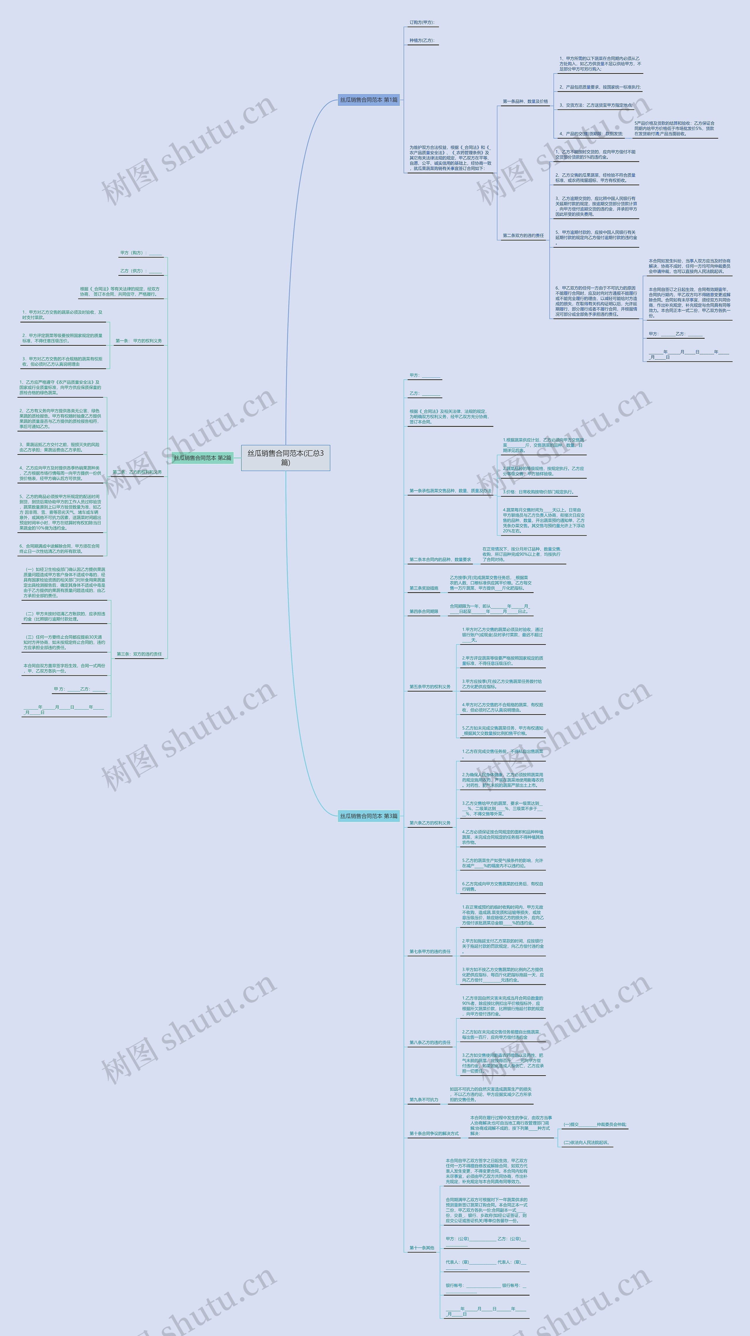丝瓜销售合同范本(汇总3篇)思维导图