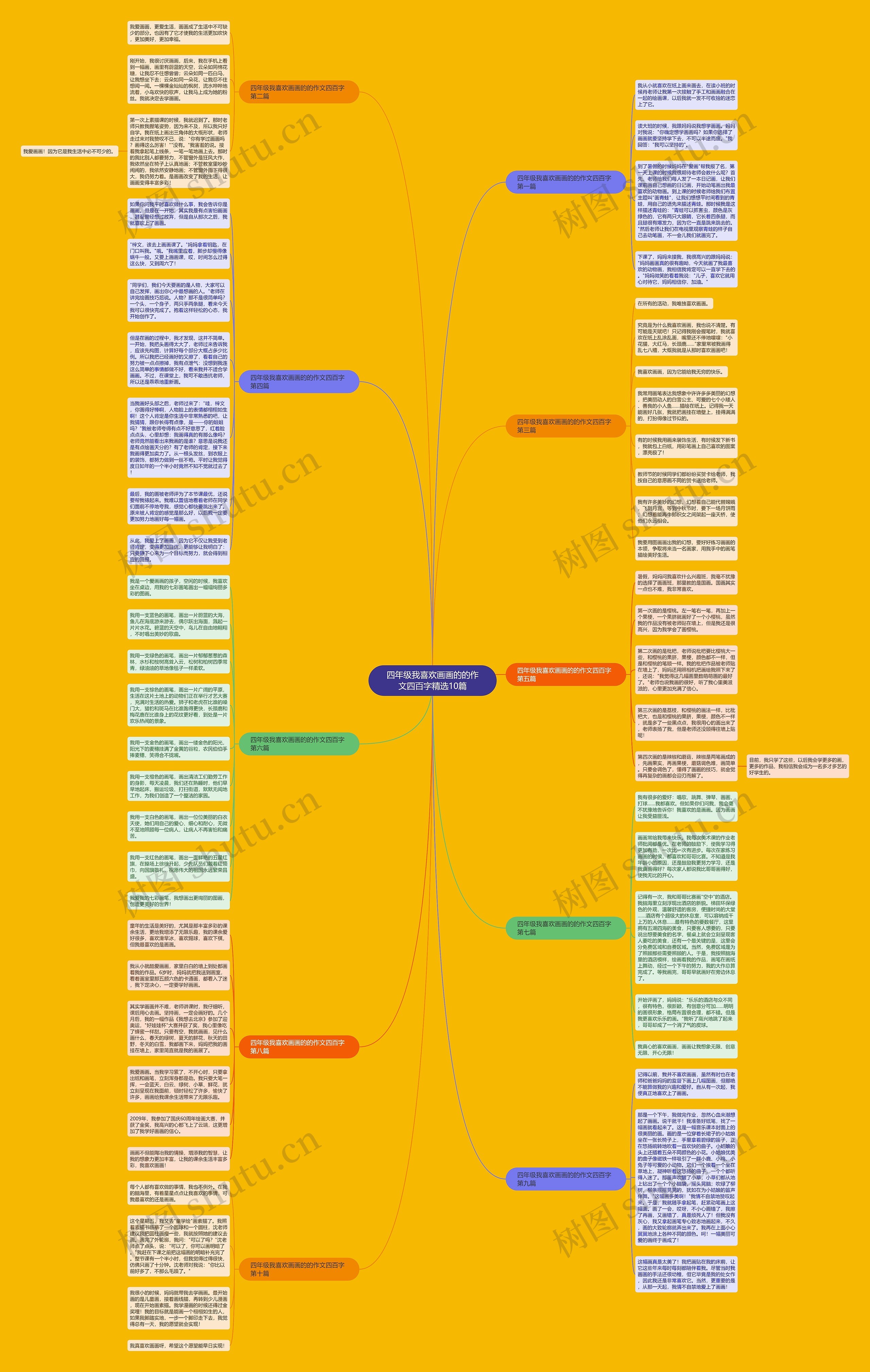 四年级我喜欢画画的的作文四百字精选10篇思维导图