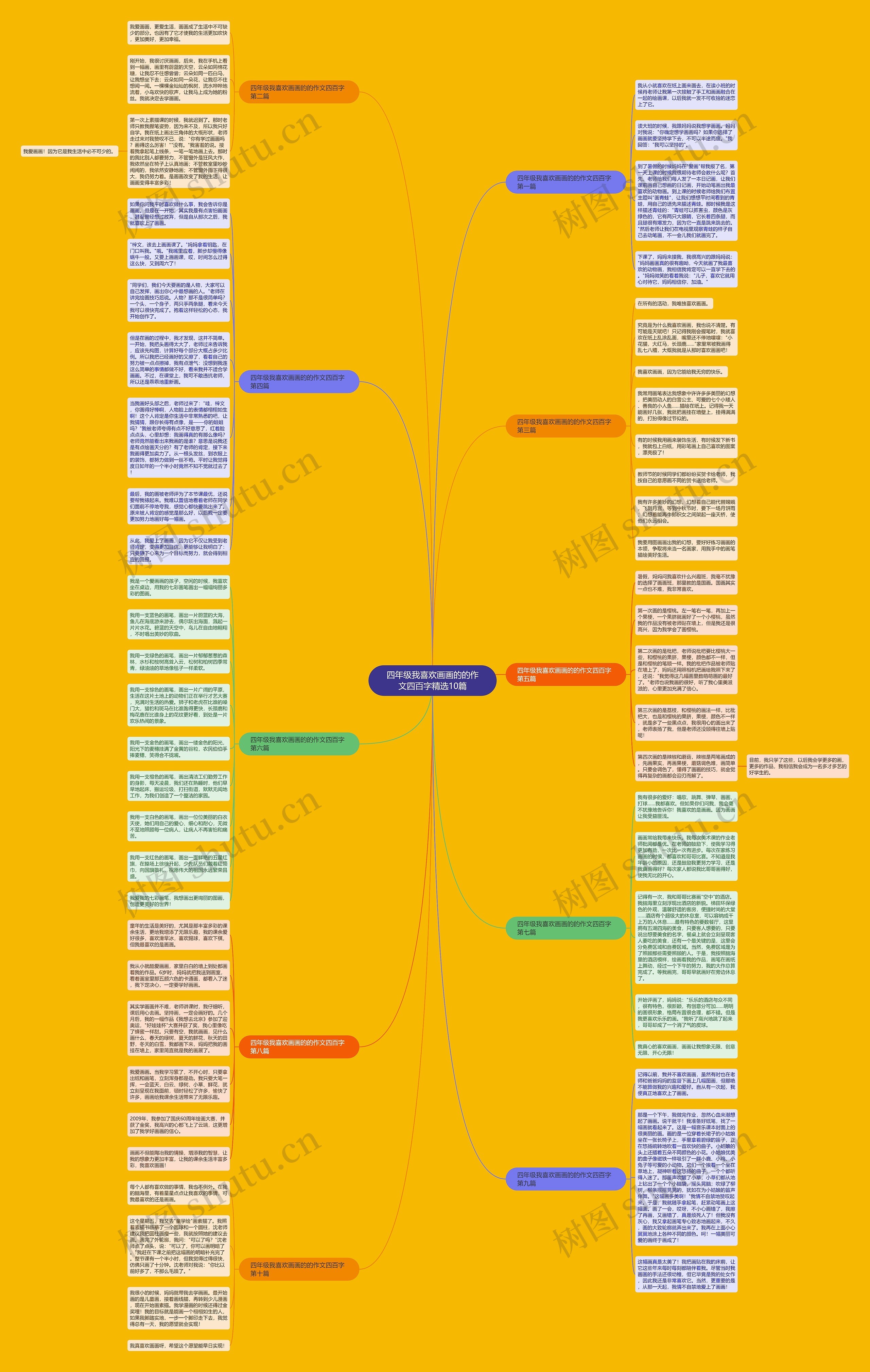 四年级我喜欢画画的的作文四百字精选10篇 四年级我喜欢画画的的作文四百字精选10篇