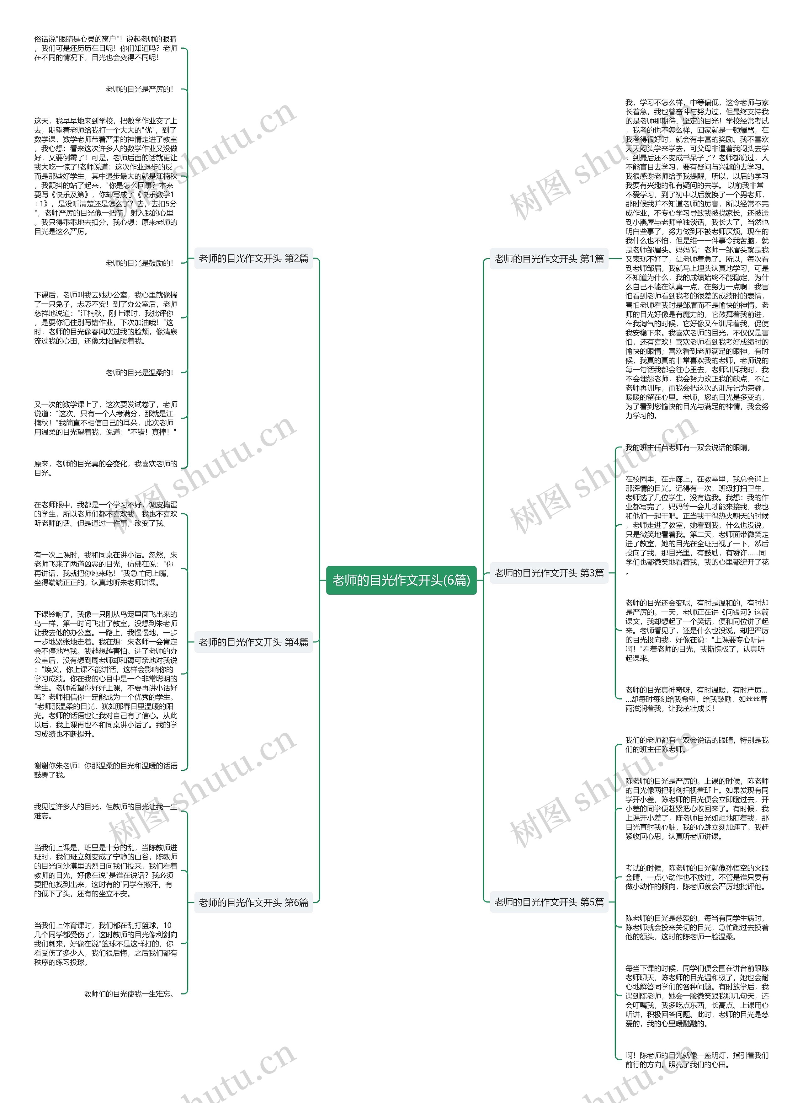 老师的目光作文开头(6篇) 老师的目光作文开头(6篇)