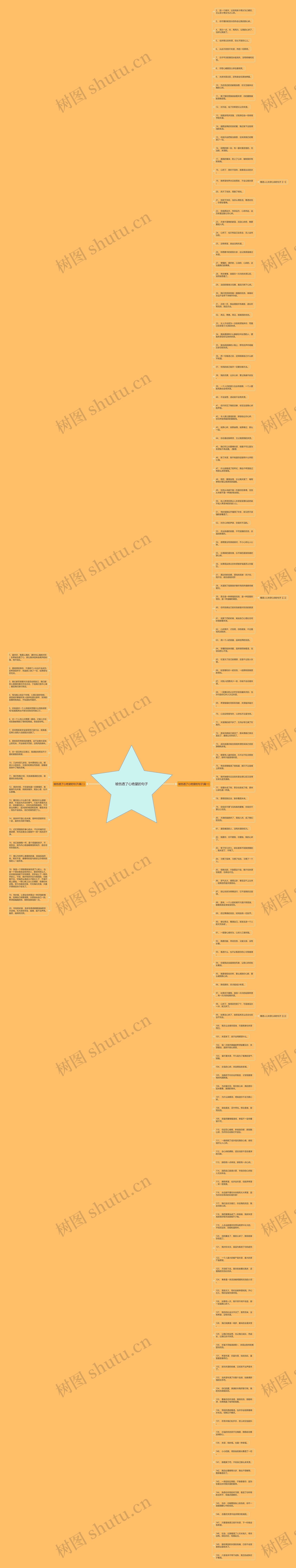 被伤透了心绝望的句子思维导图