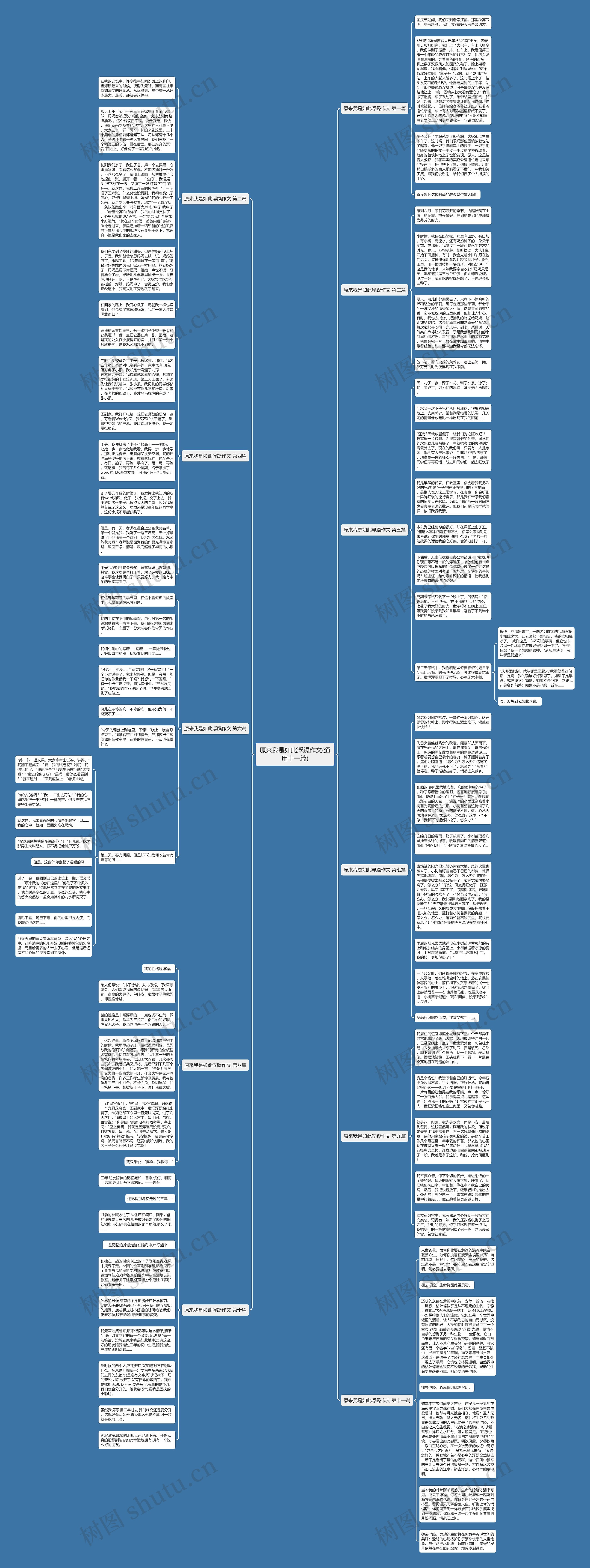 原来我是如此浮躁作文(通用十一篇)思维导图