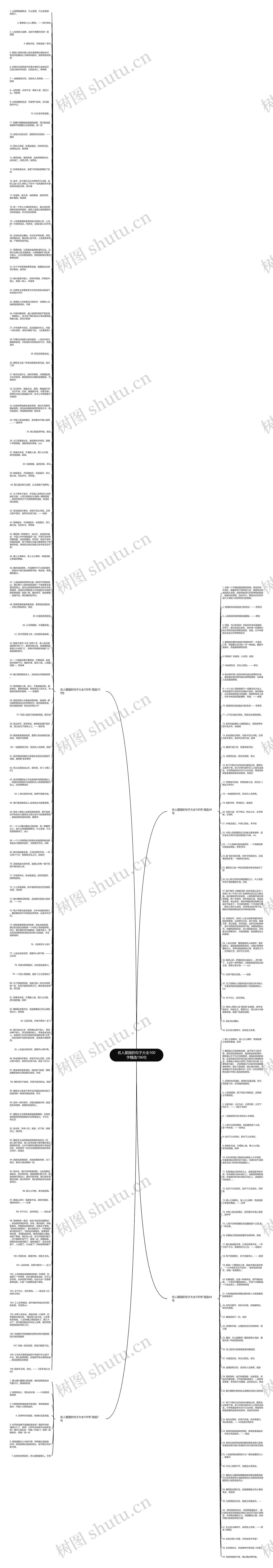 名人爱国的句子大全100字精选196句