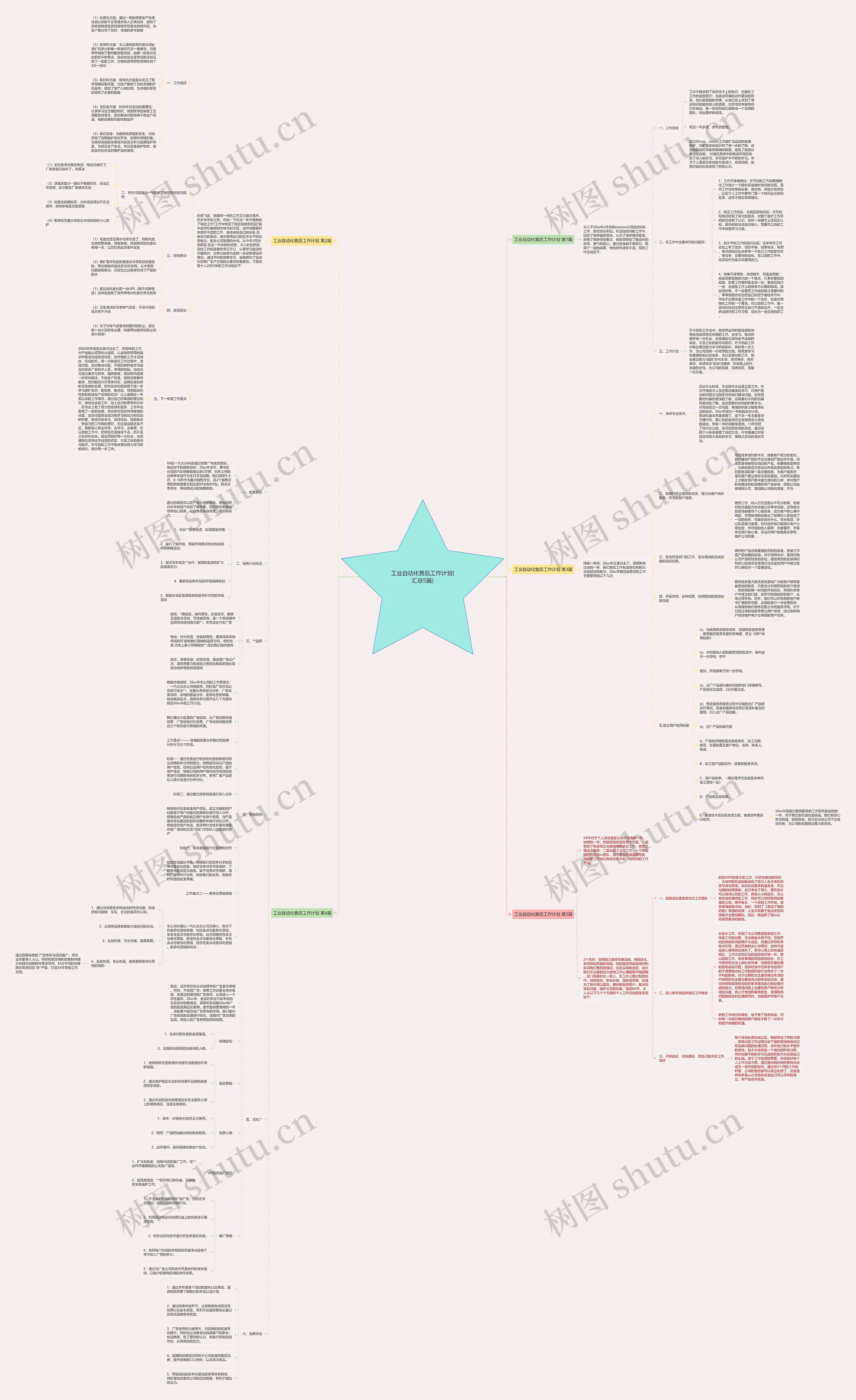 工业自动化售后工作计划(汇总5篇)思维导图