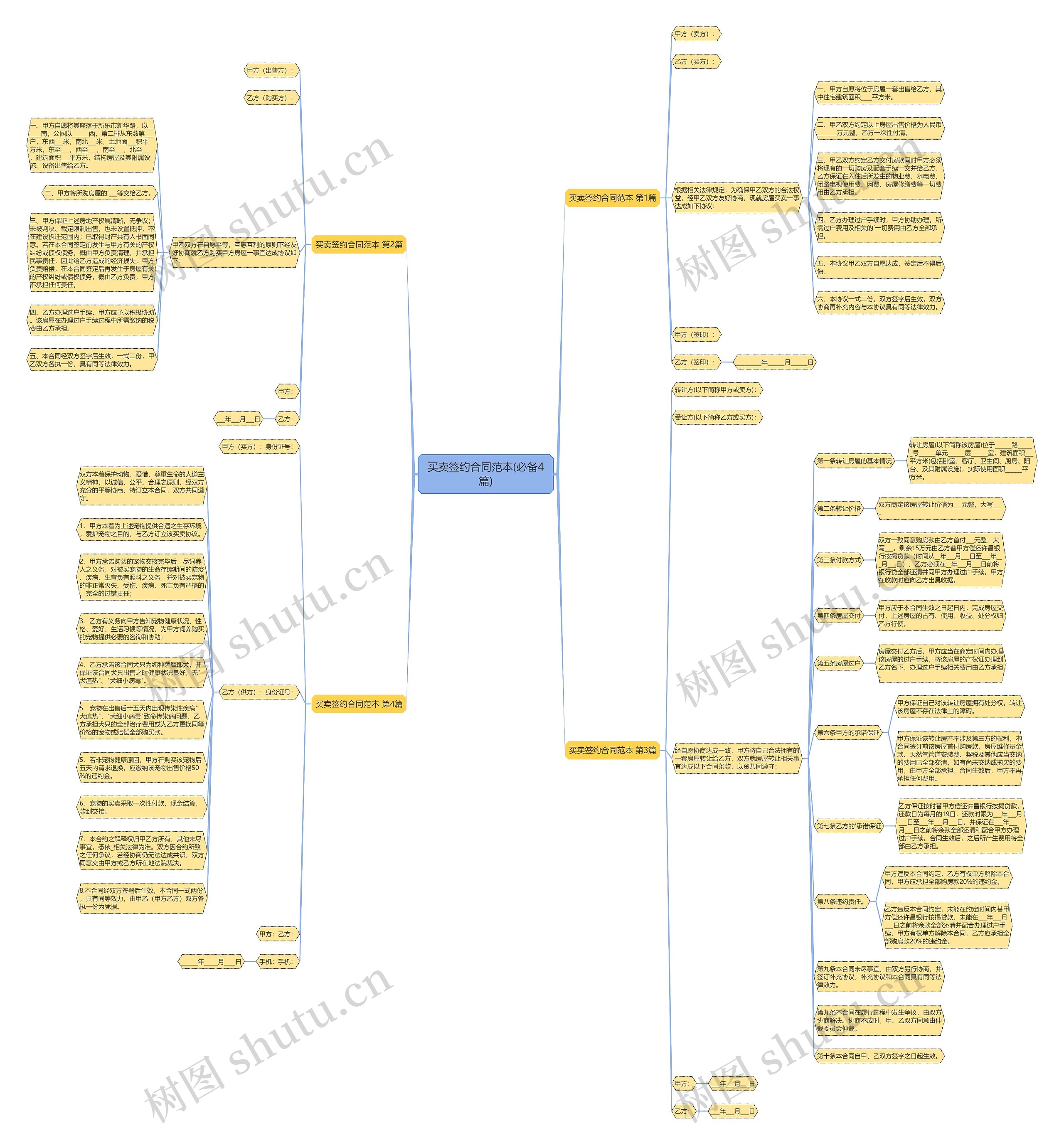买卖签约合同范本(必备4篇)思维导图