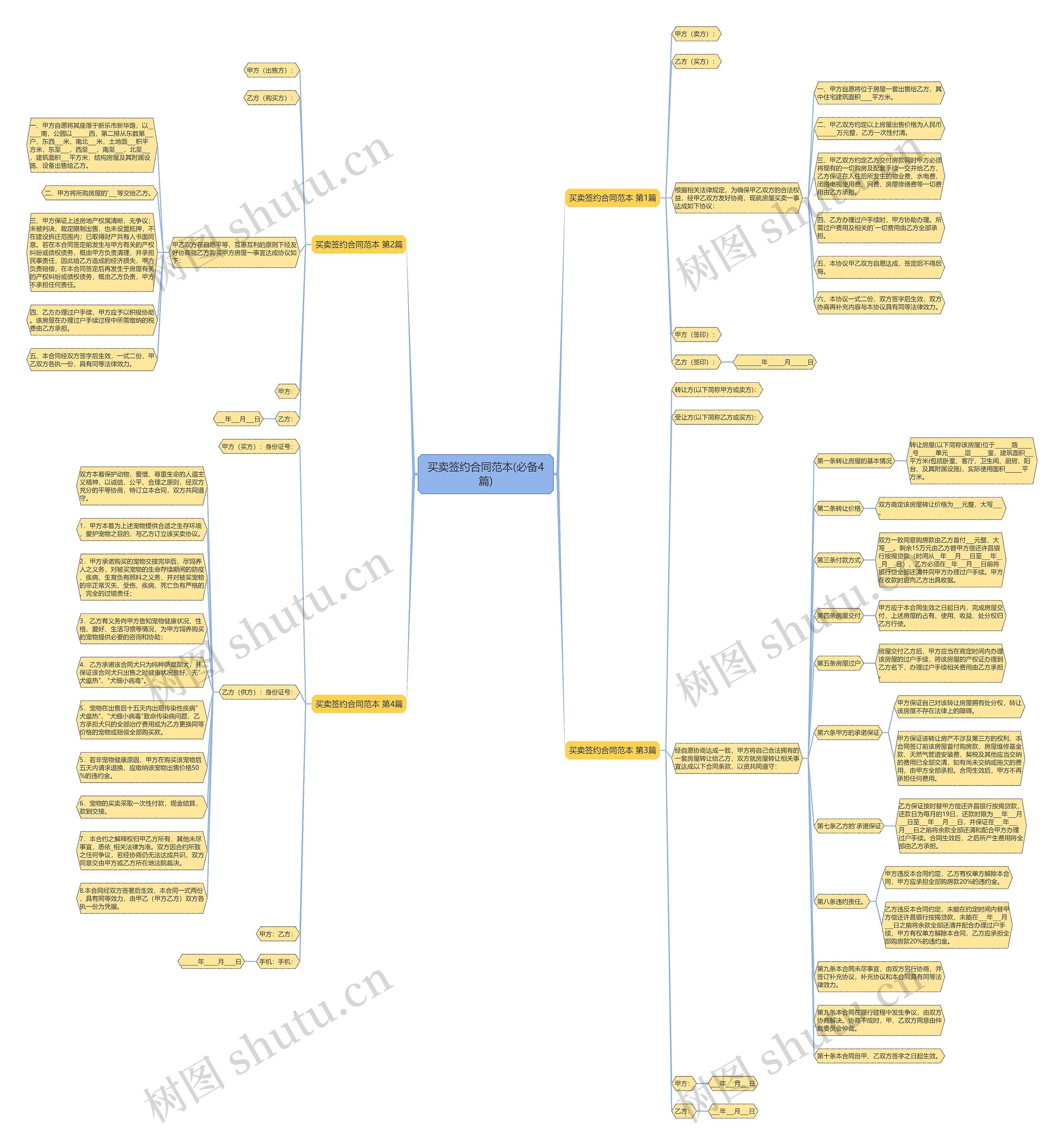 买卖签约合同范本(必备4篇) 买卖签约合同范本(必备4篇)