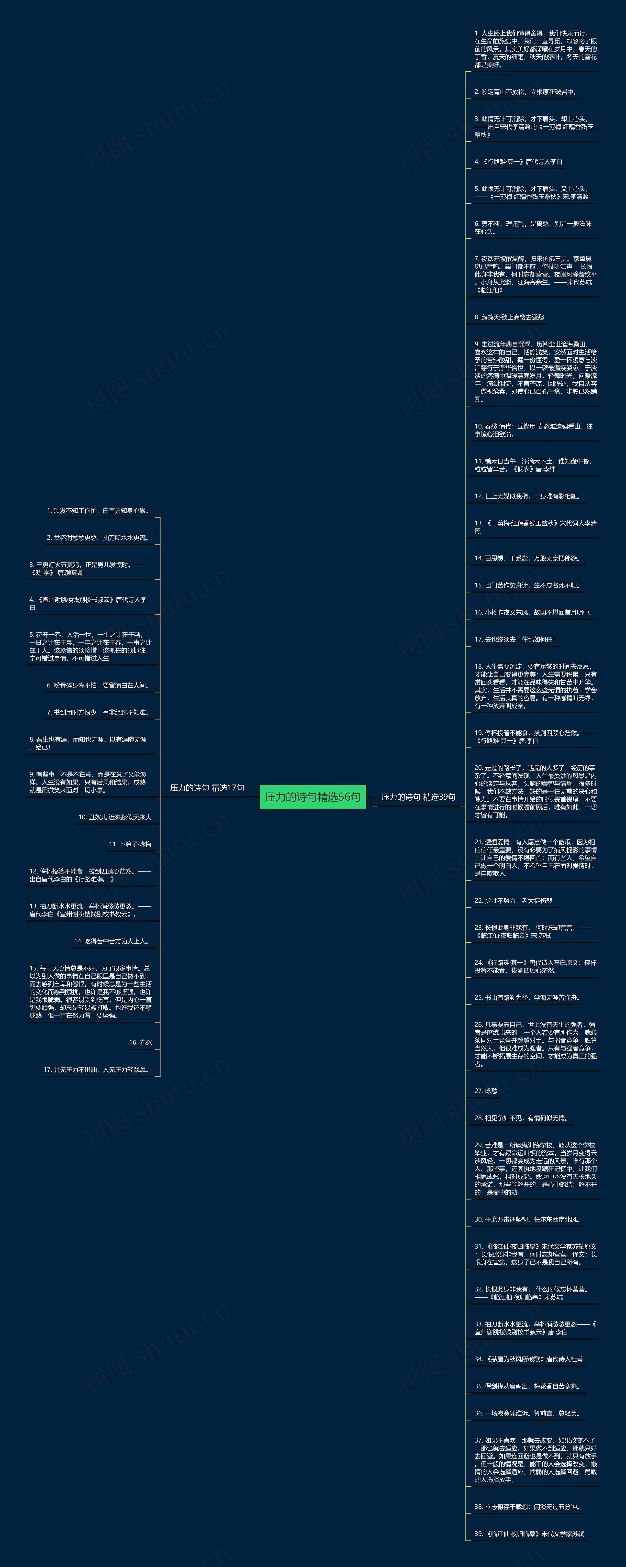 压力的诗句精选56句思维导图