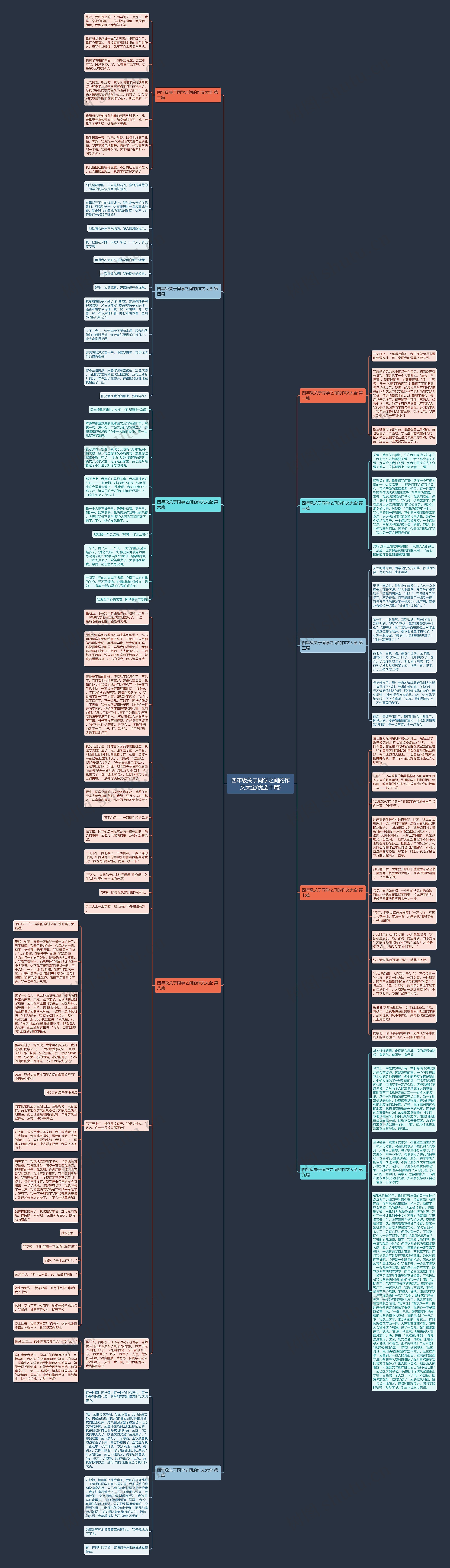 四年级关于同学之间的作文大全(优选十篇)思维导图