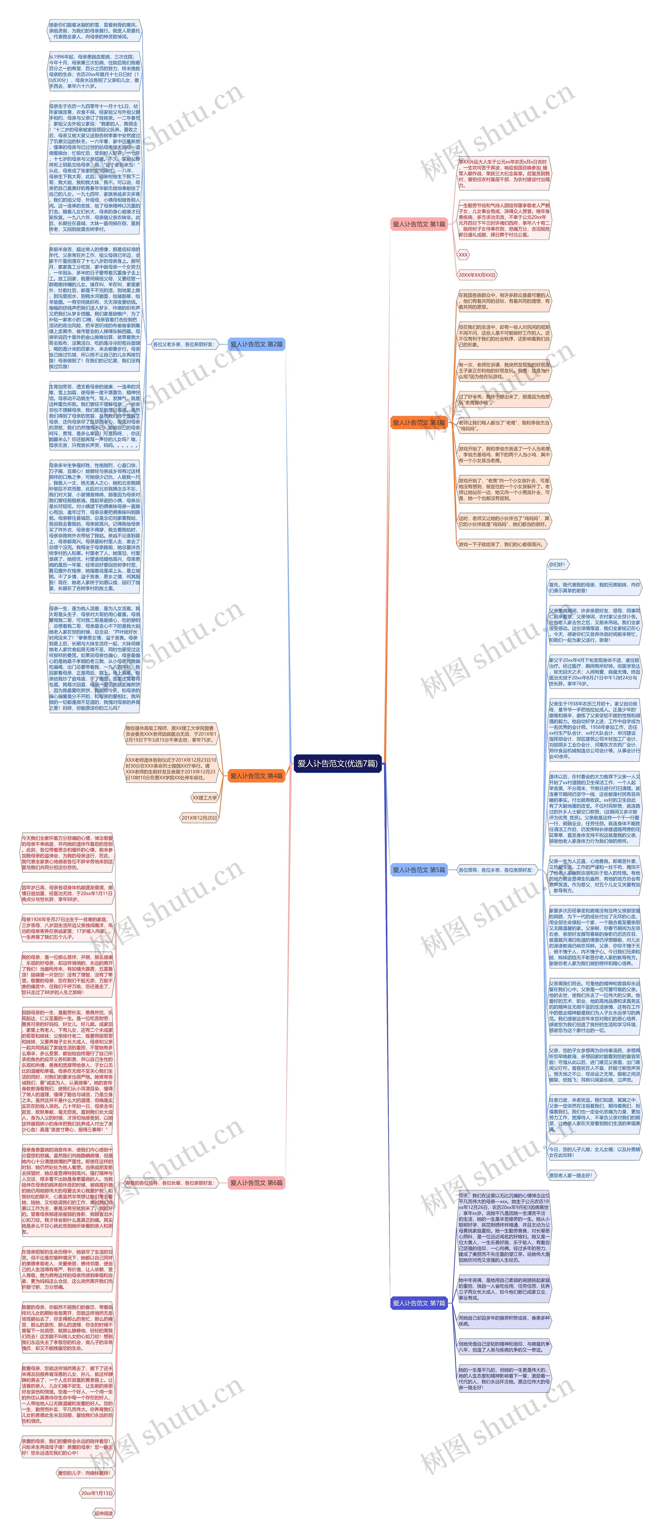 爱人讣告范文(优选7篇)思维导图