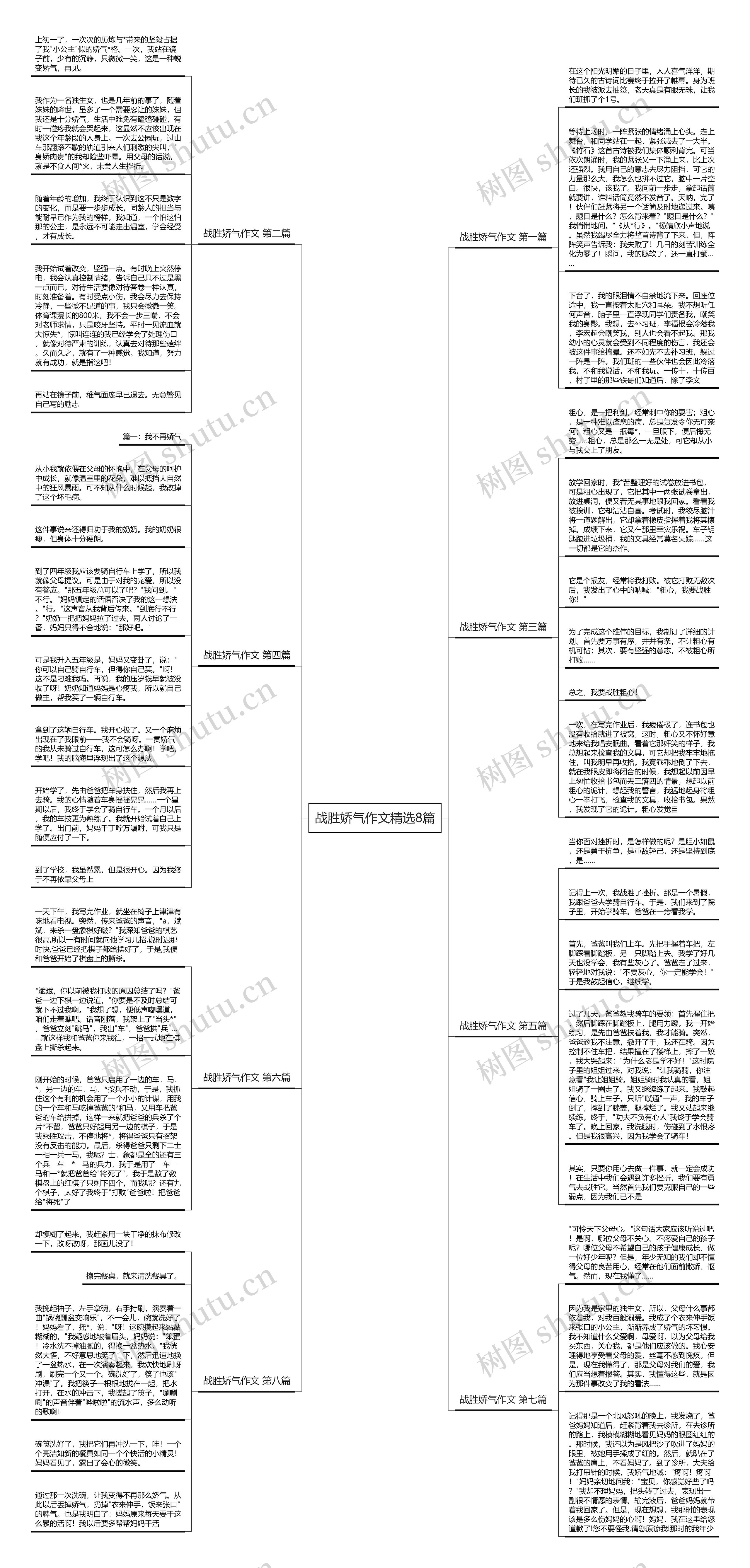 战胜娇气作文精选8篇思维导图