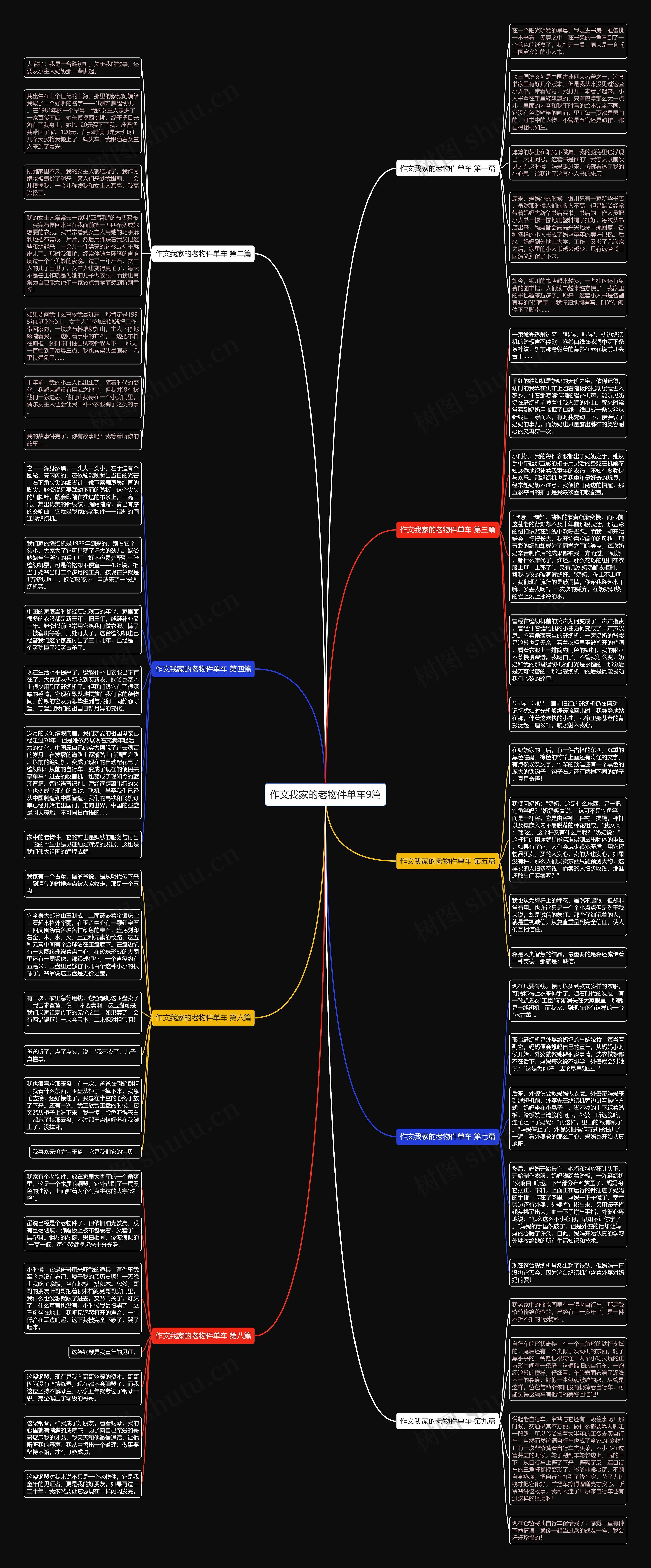 作文我家的老物件单车9篇思维导图