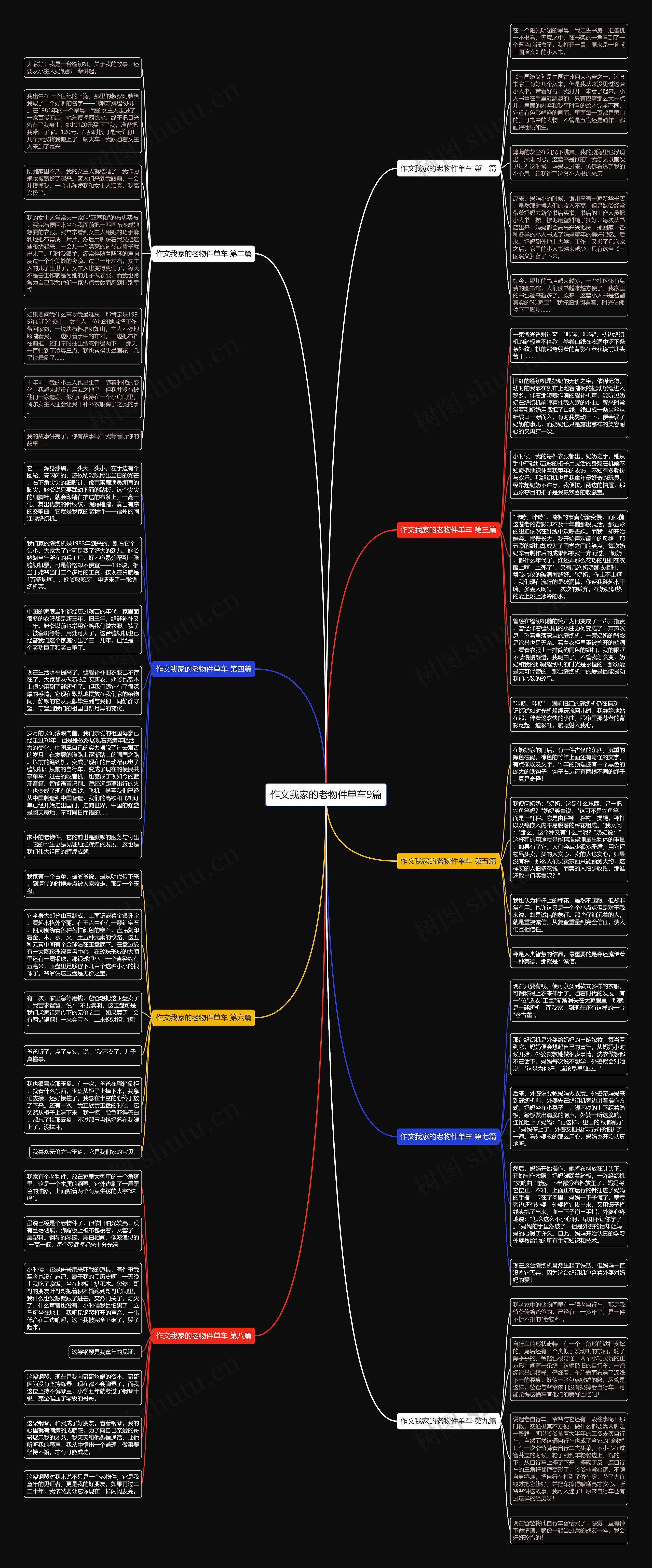 作文我家的老物件单车9篇思维导图高清图 作文我家的老物件单车9篇思维导图