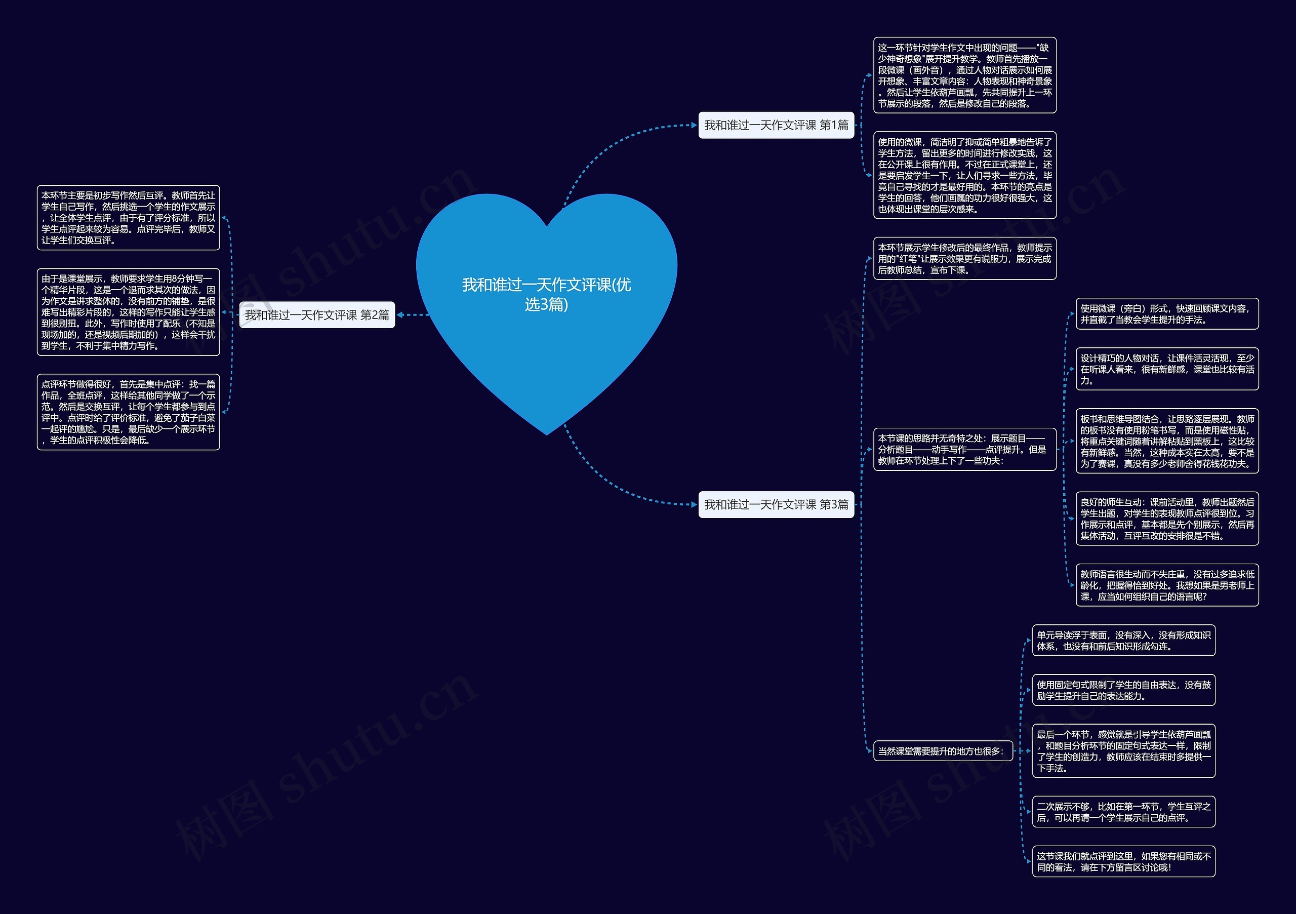 我和谁过一天作文评课(优选3篇)思维导图