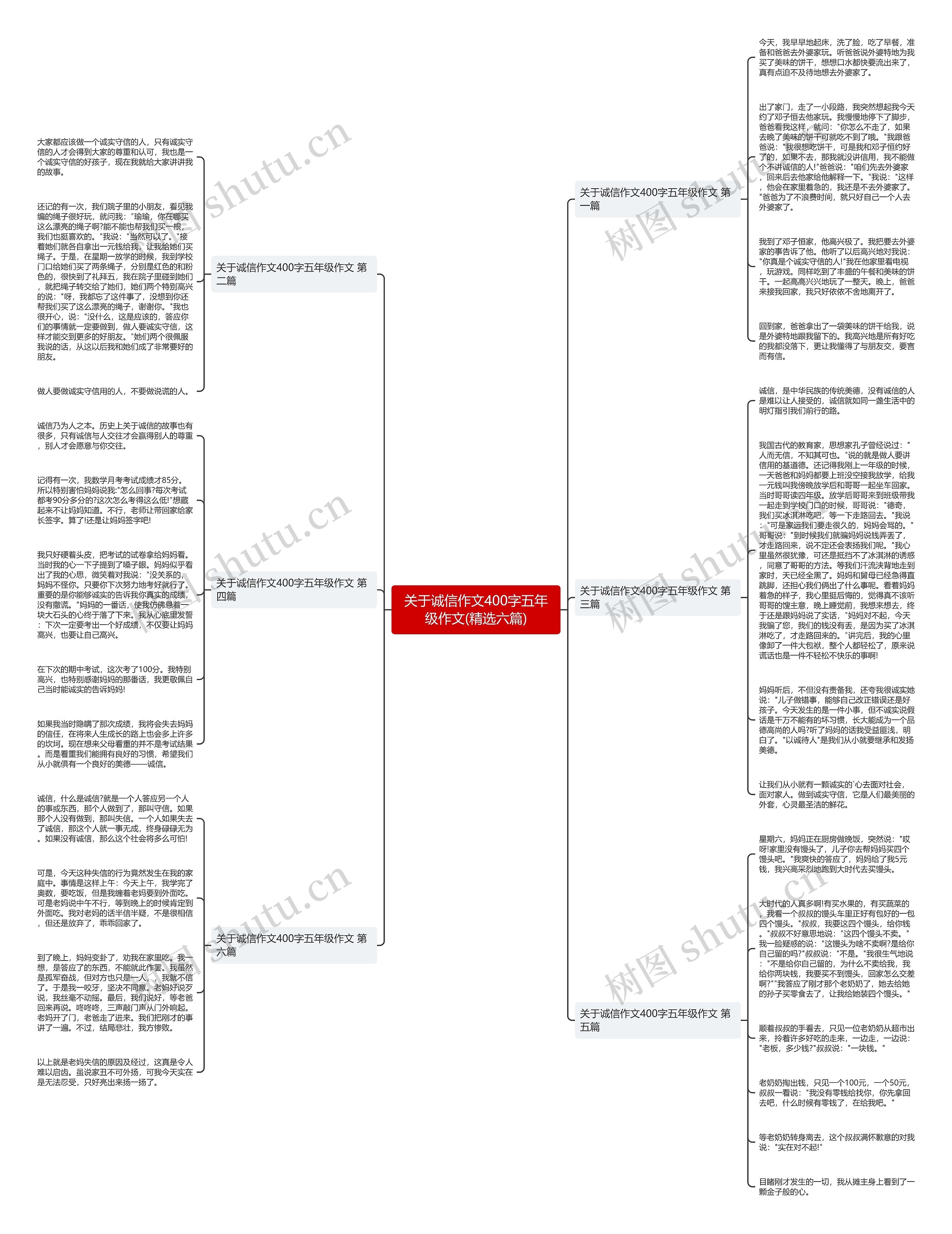 关于诚信作文400字五年级作文(精选六篇) 关于诚信作文400字五年级作文(精选六篇)