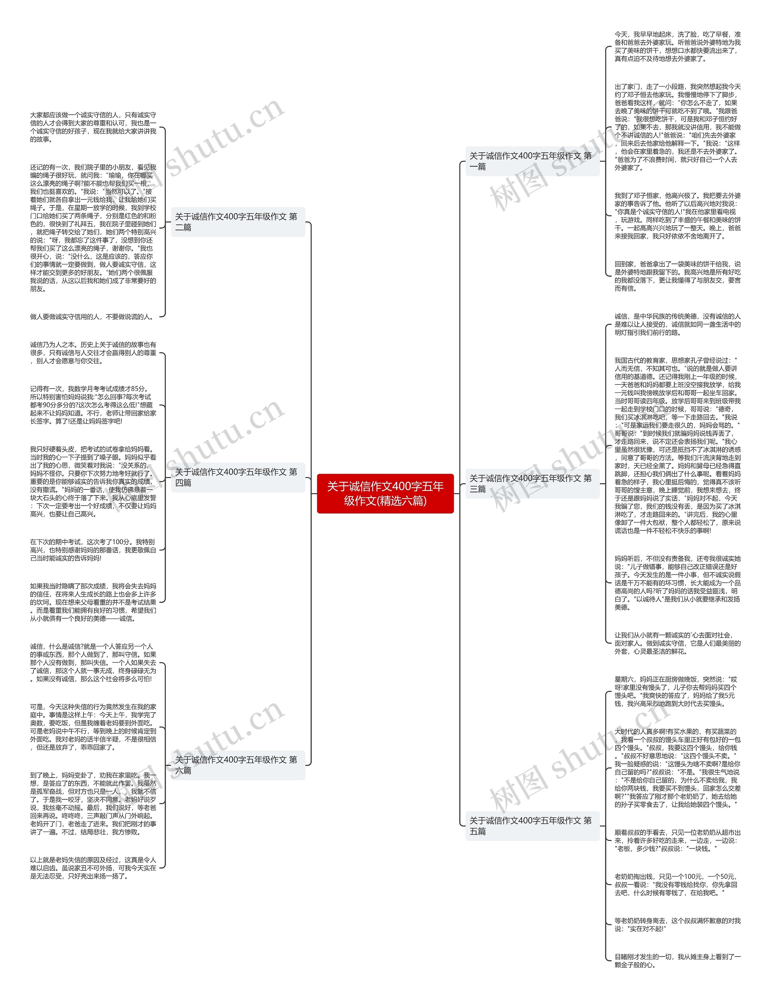 关于诚信作文400字五年级作文(精选六篇)思维导图