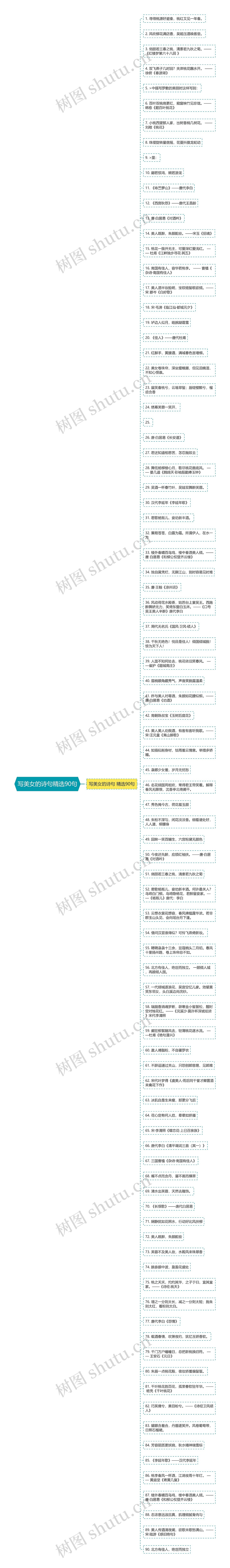 写美女的诗句精选90句思维导图