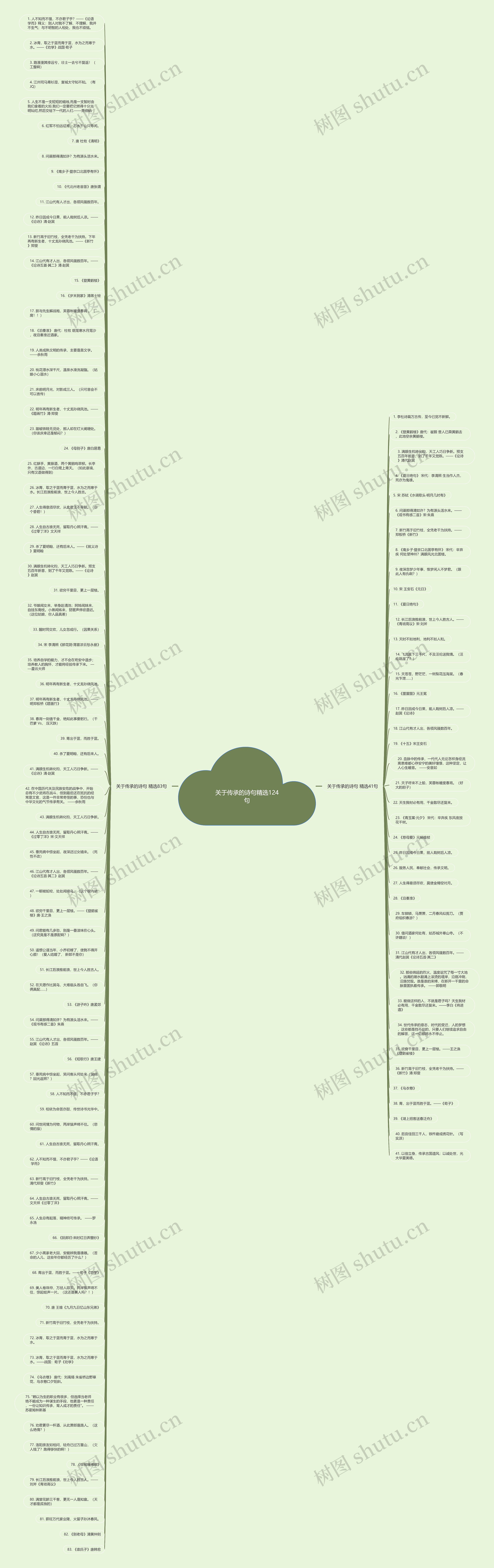 关于传承的诗句精选124句思维导图