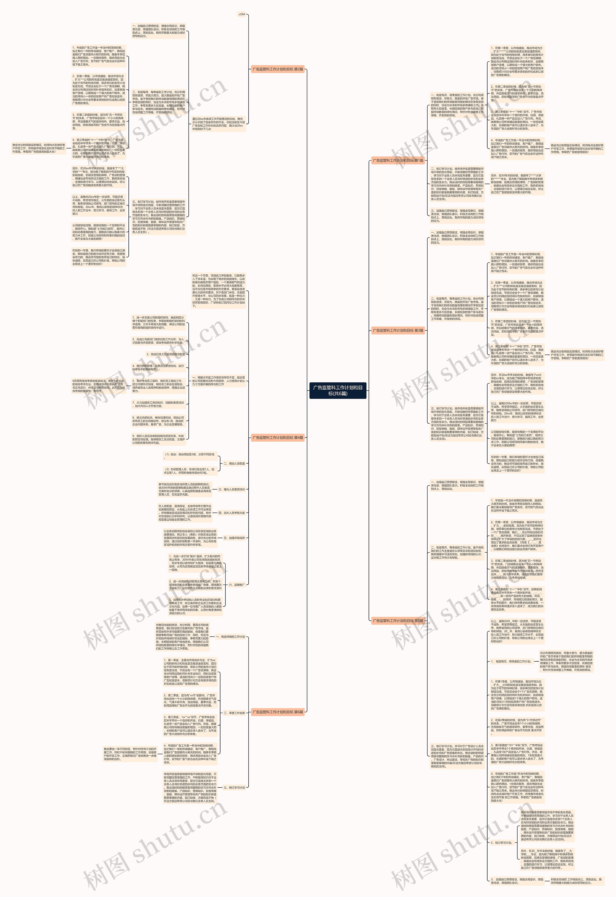 广告监管科工作计划和目标(共6篇)思维导图