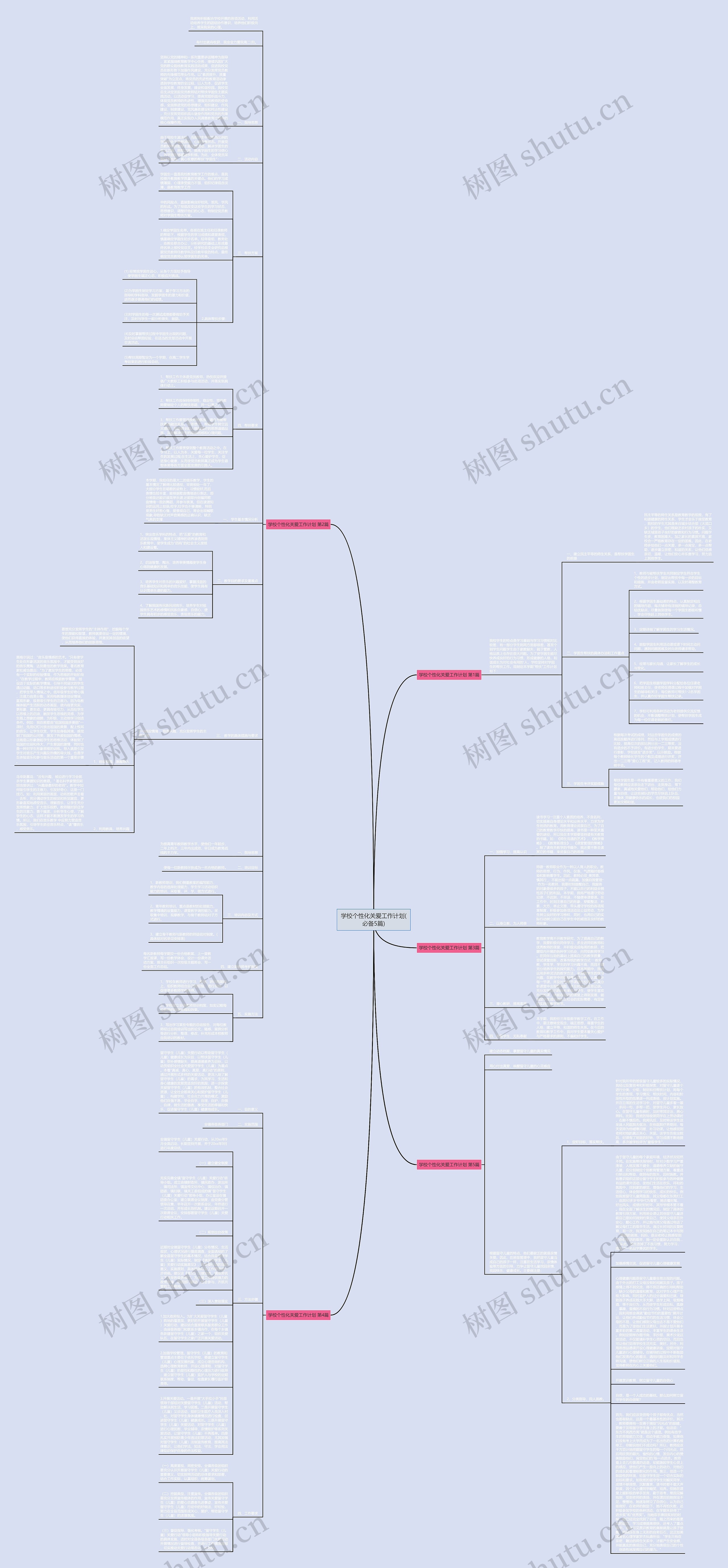 学校个性化关爱工作计划(必备5篇)思维导图