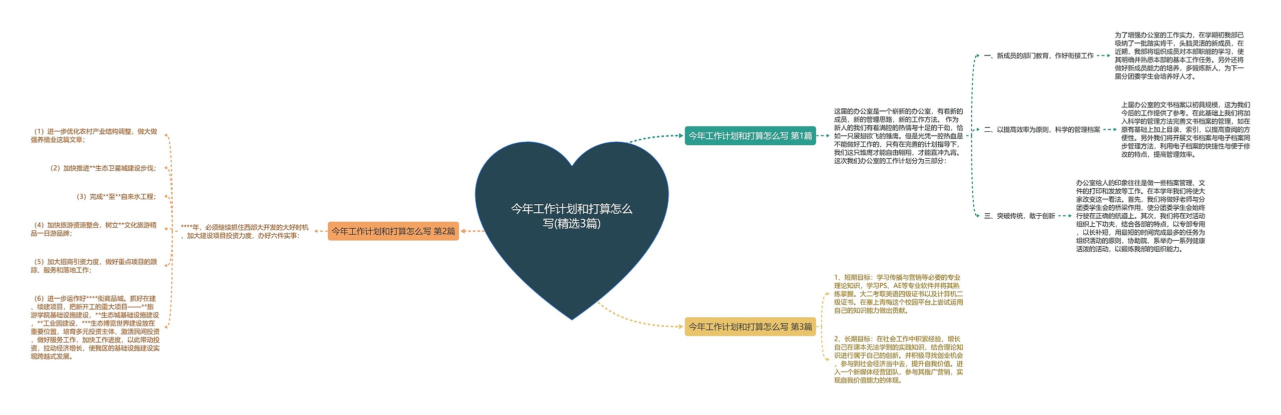 今年工作计划和打算怎么写(精选3篇)思维导图