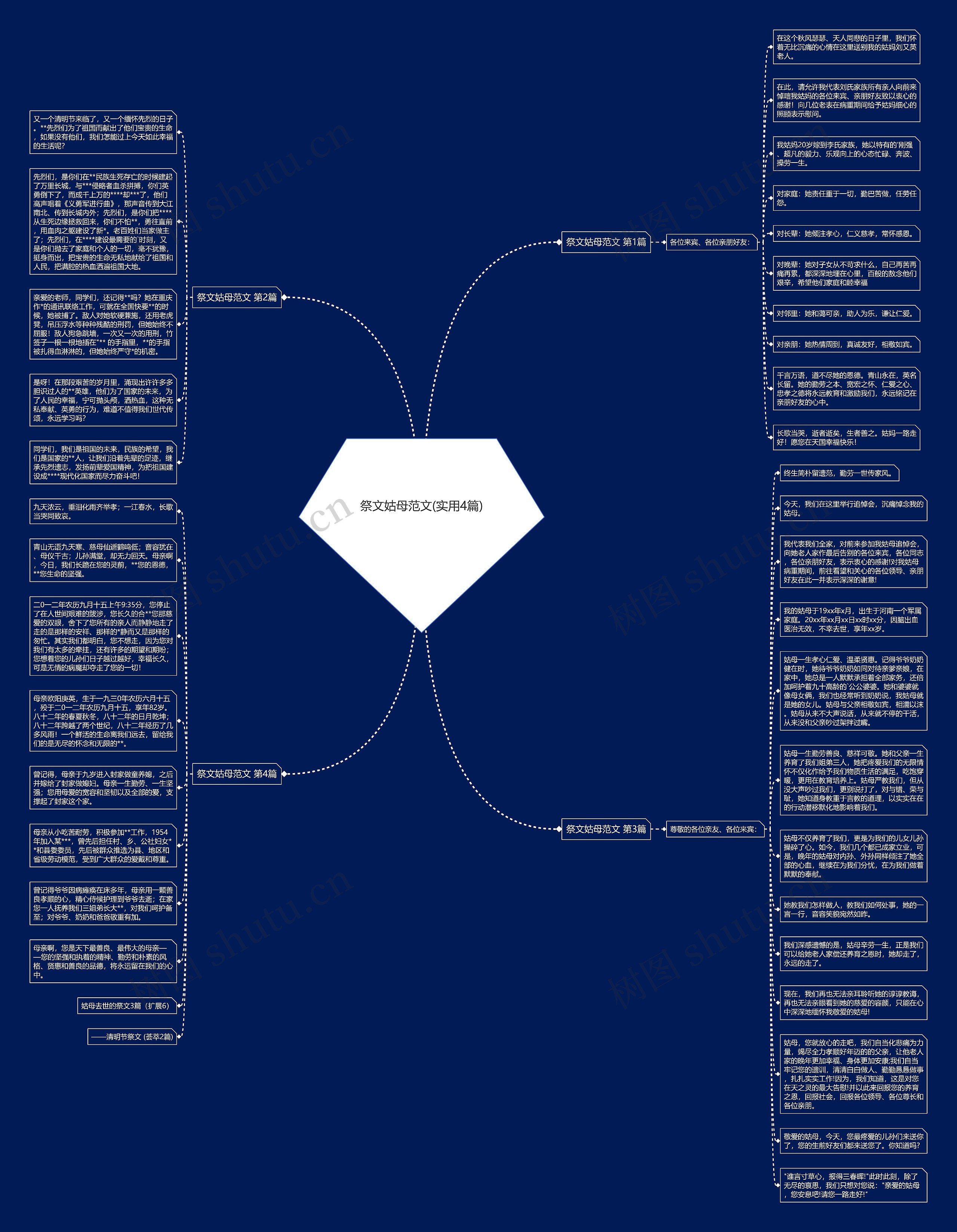 祭文姑母范文(实用4篇)思维导图