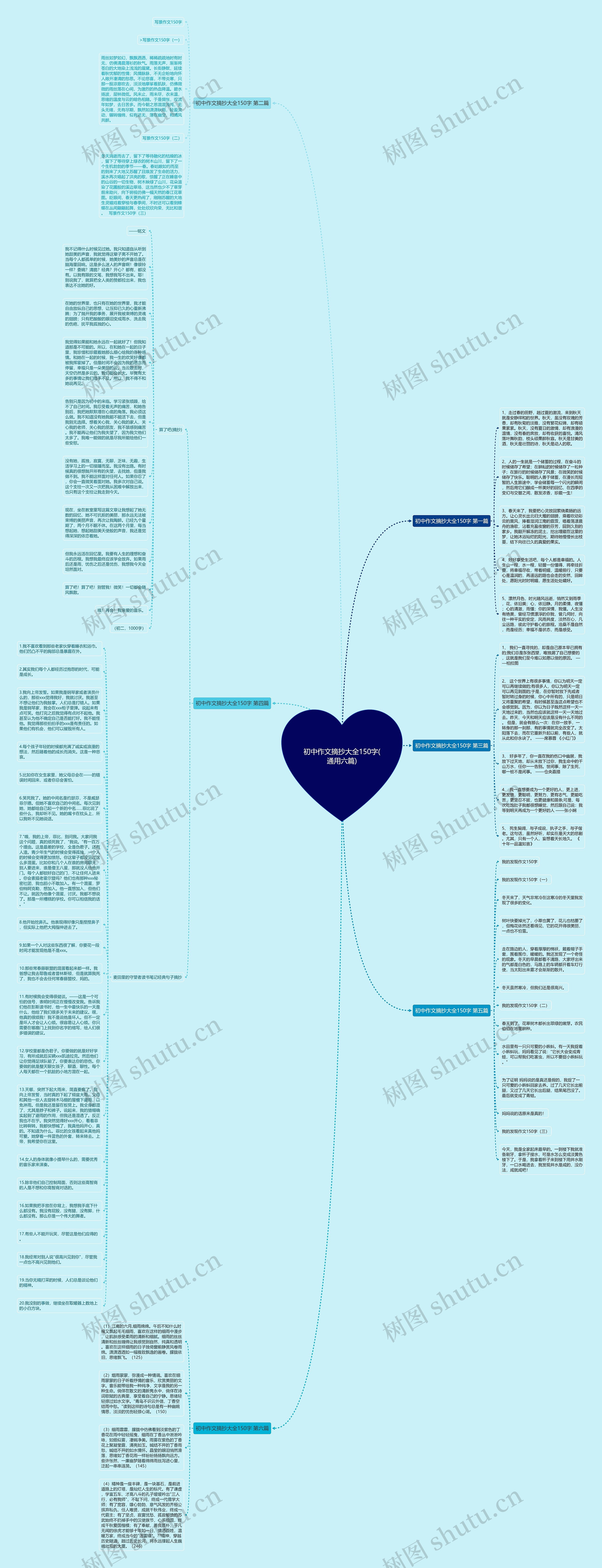 初中作文摘抄大全150字(通用六篇)思维导图
