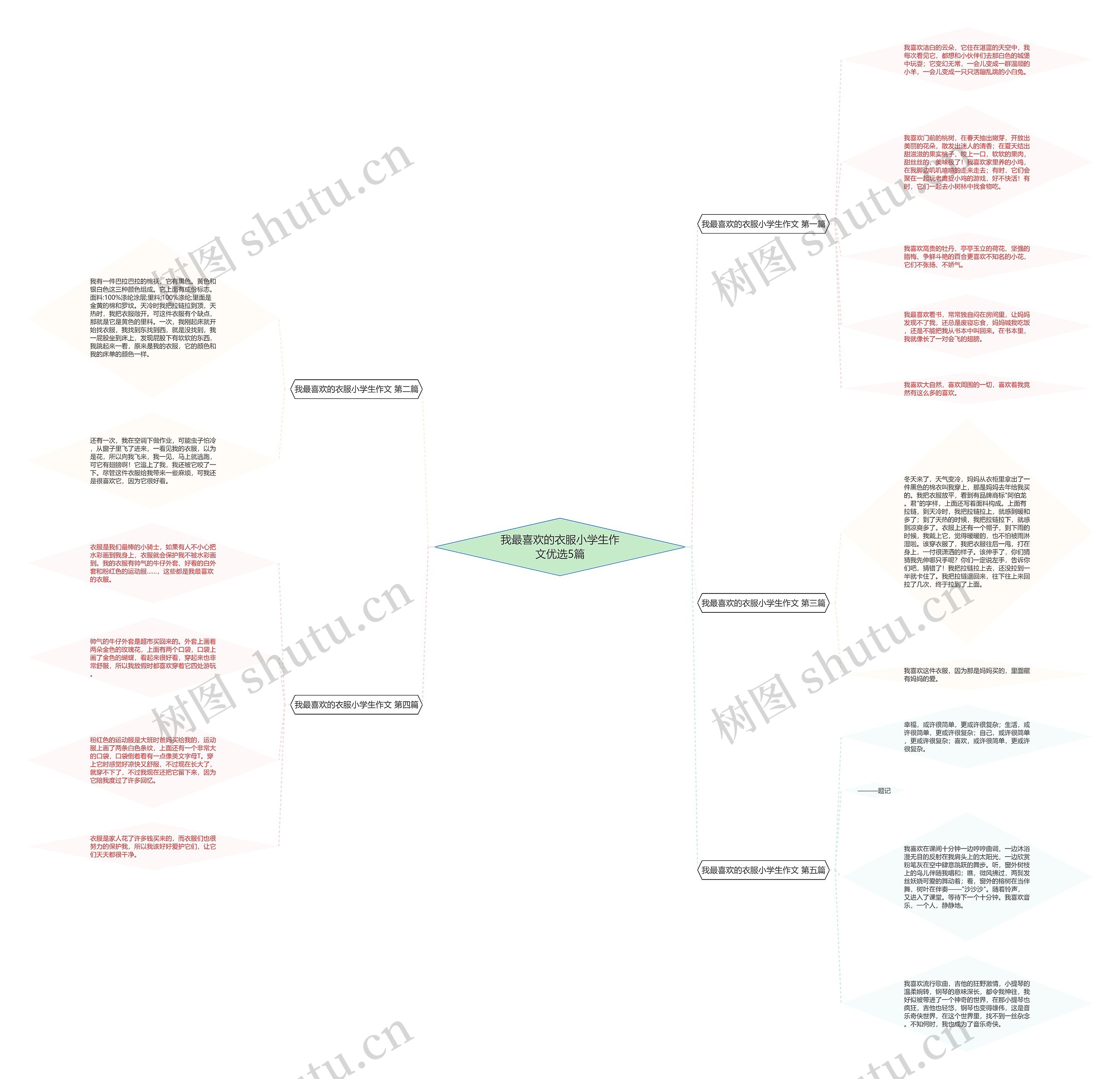 我最喜欢的衣服小学生作文优选5篇 我最喜欢的衣服小学生作文优选5篇