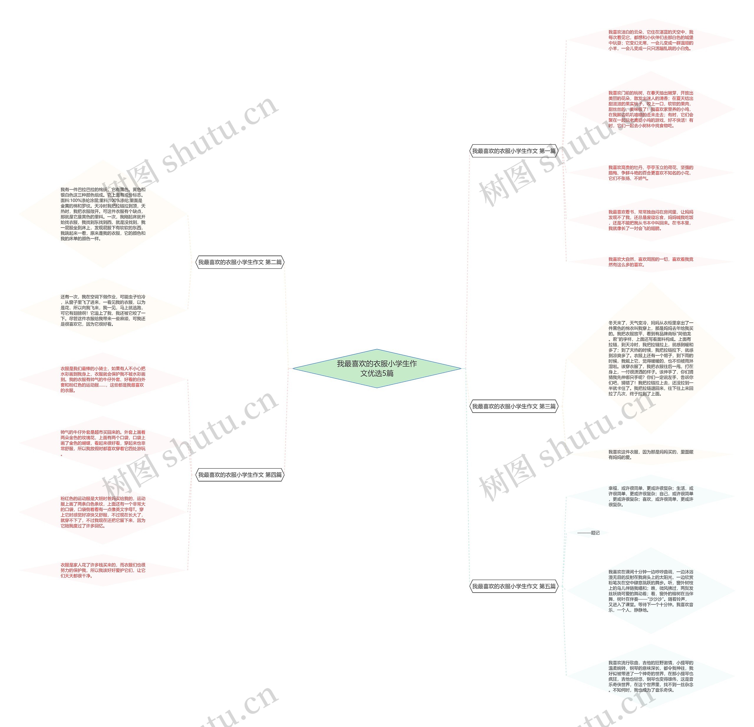我最喜欢的衣服小学生作文优选5篇