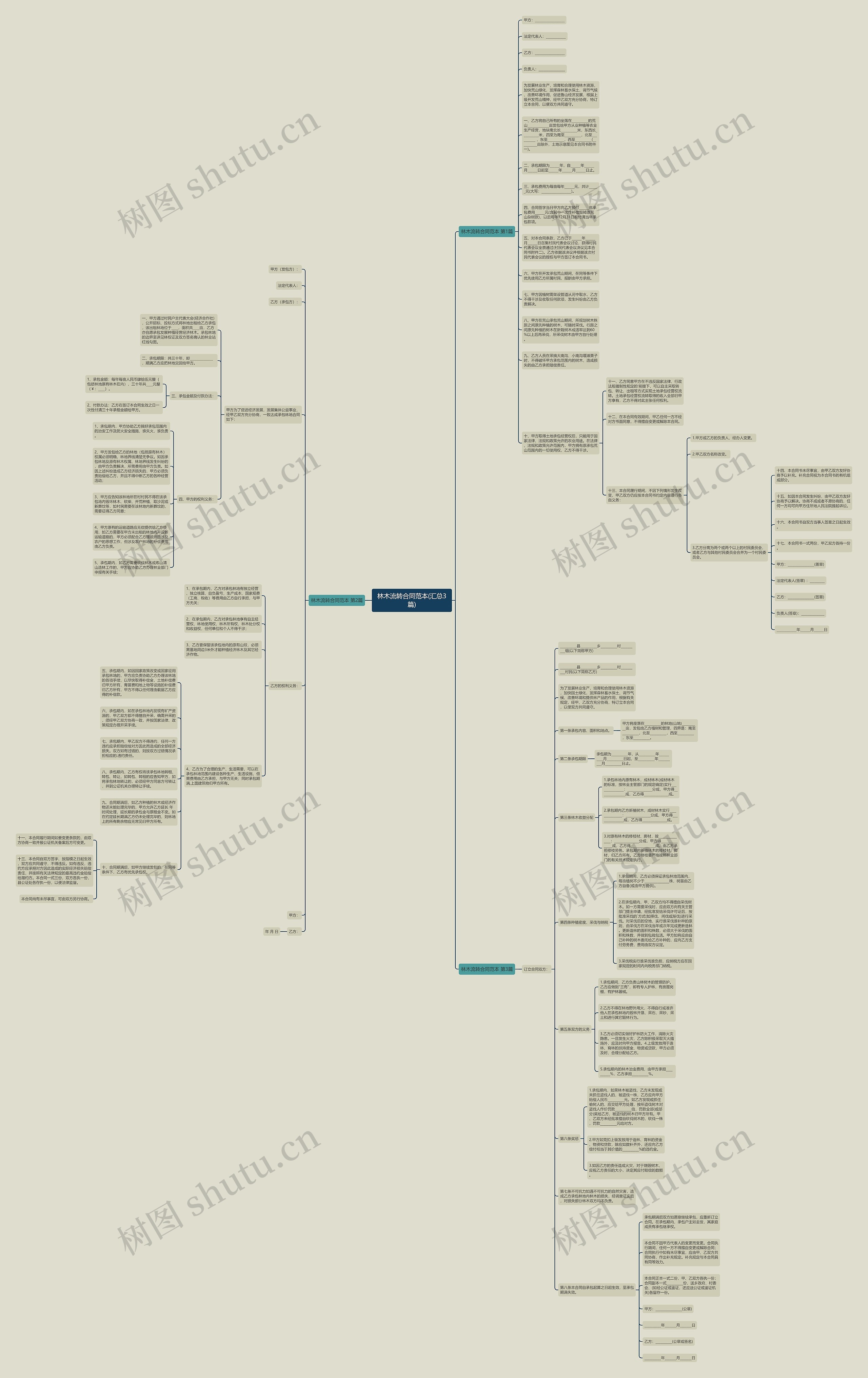 林木流转合同范本(汇总3篇)思维导图