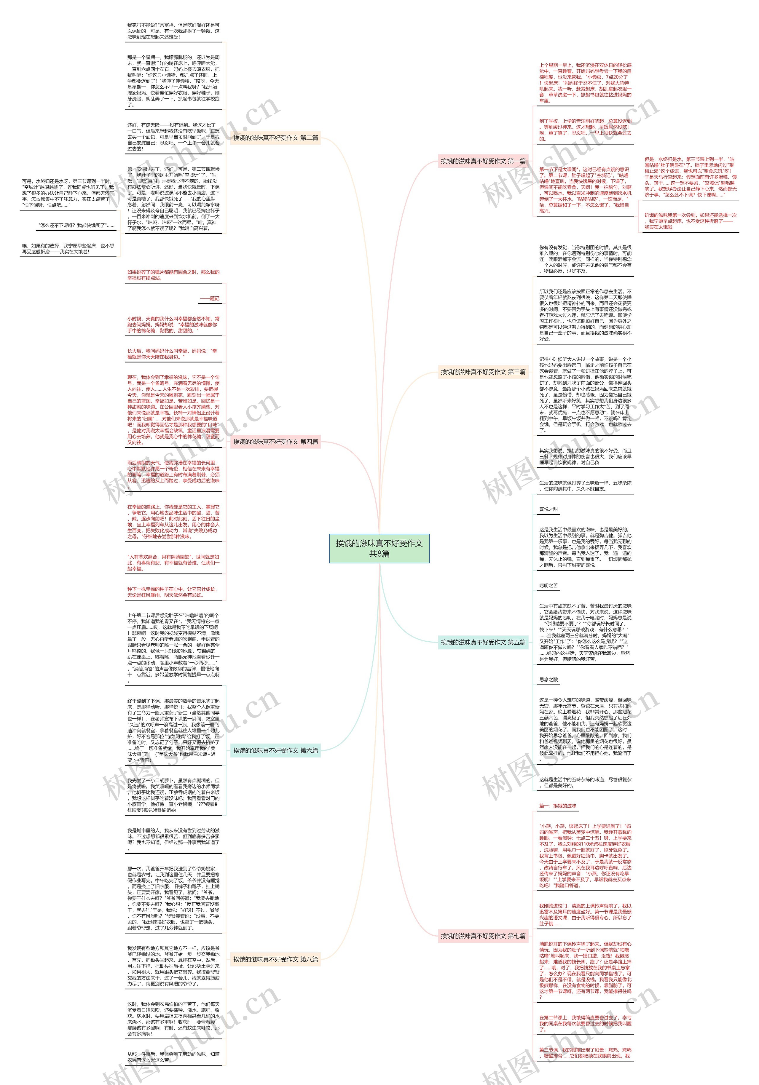 挨饿的滋味真不好受作文共8篇思维导图