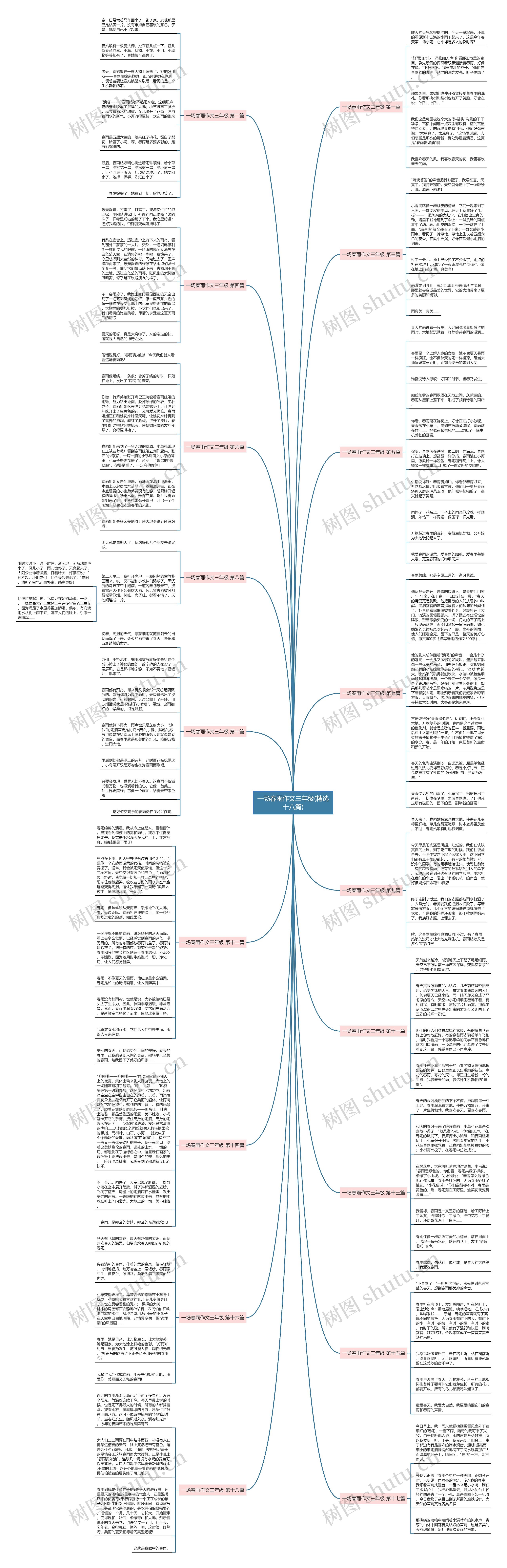 一场春雨作文三年级(精选十八篇)思维导图